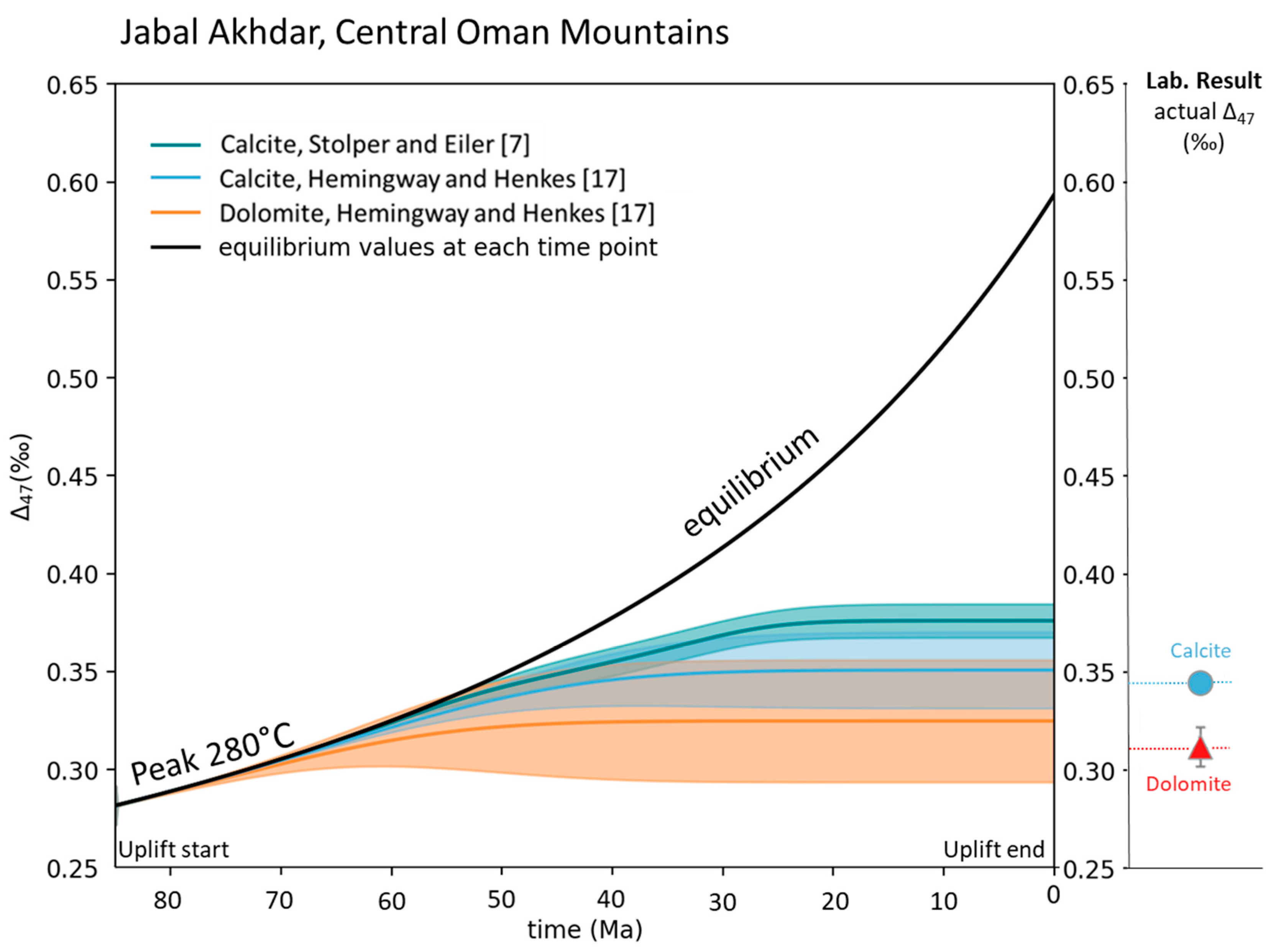 Minerals 13 01466 g010