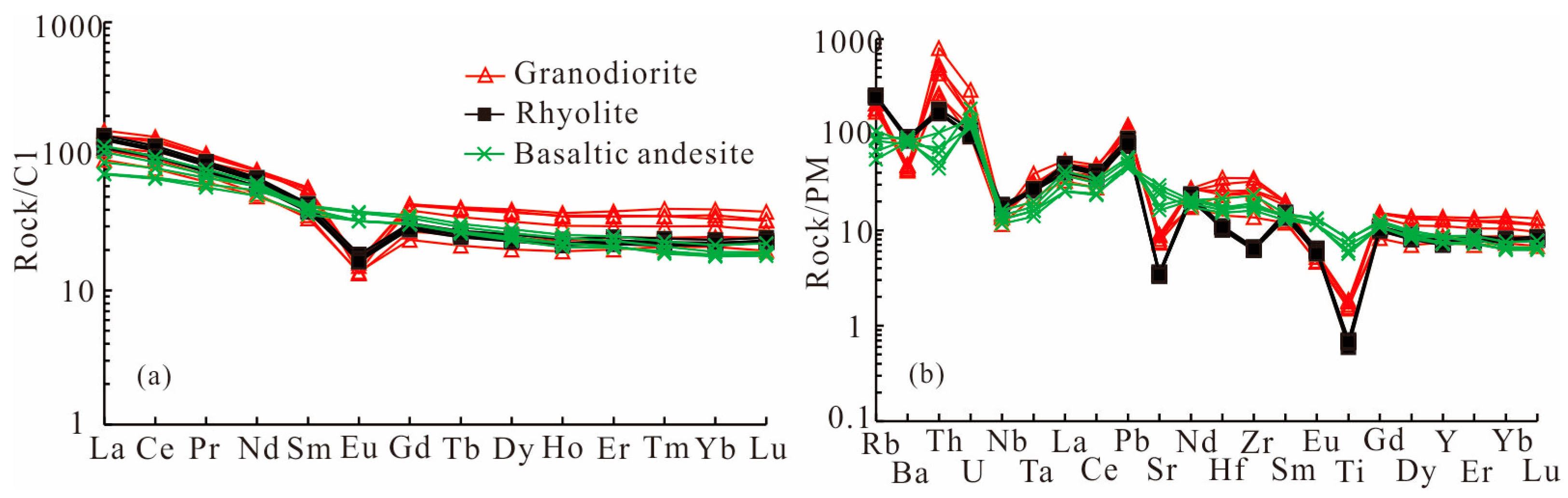 Minerals 13 01468 g007