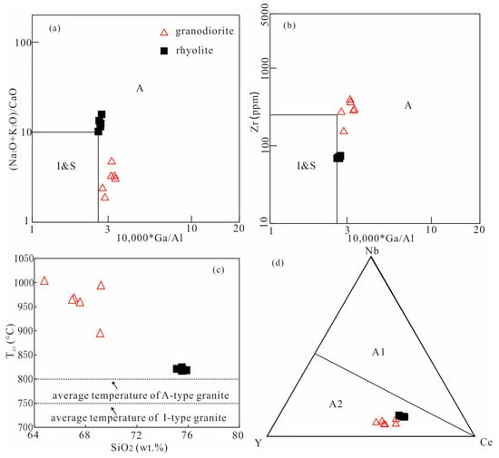 Minerals 13 01468 g009