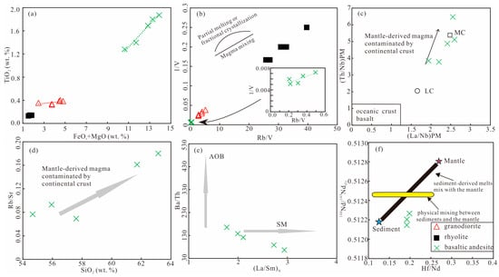 Minerals 13 01468 g010