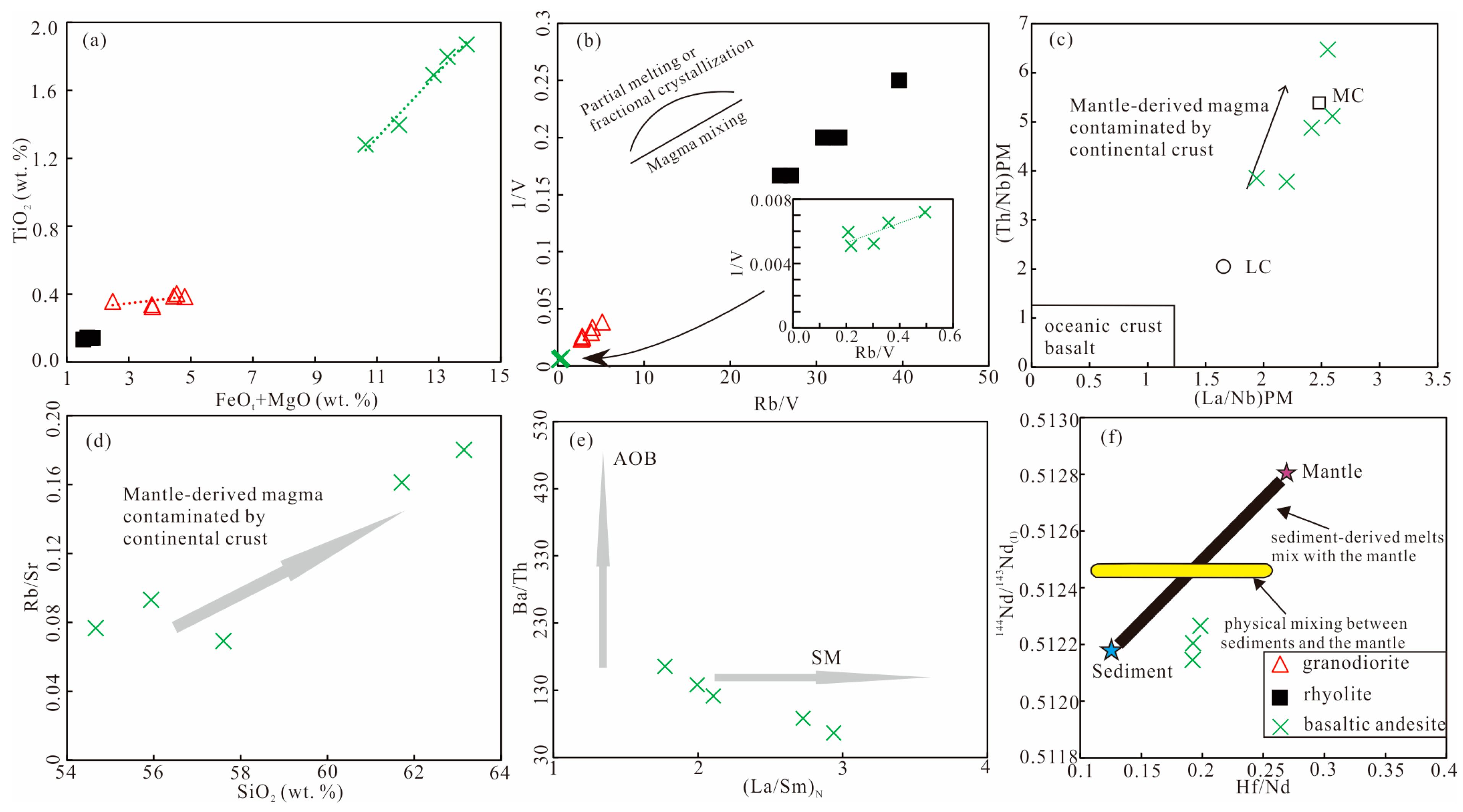 Minerals 13 01468 g010
