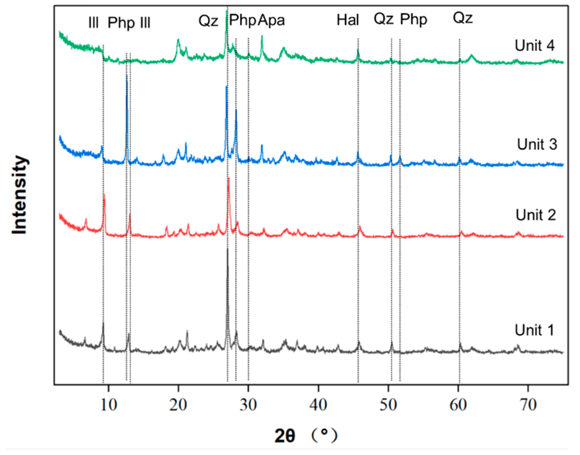 Minerals 13 01470 g004