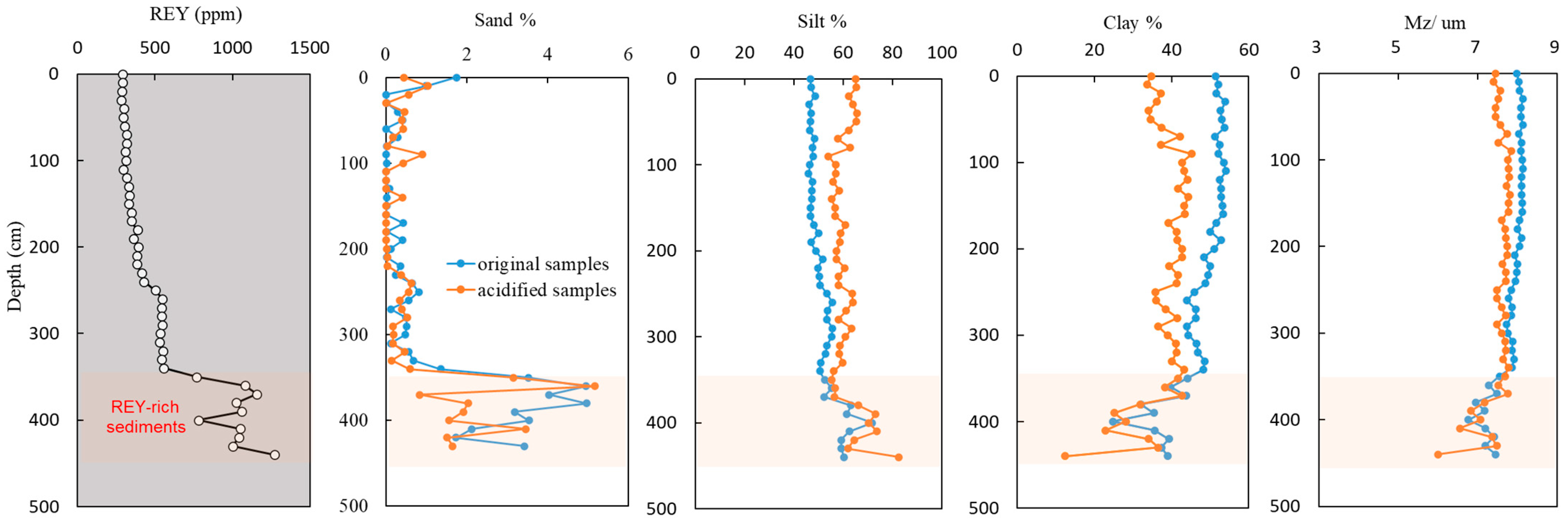 Minerals 13 01470 g005