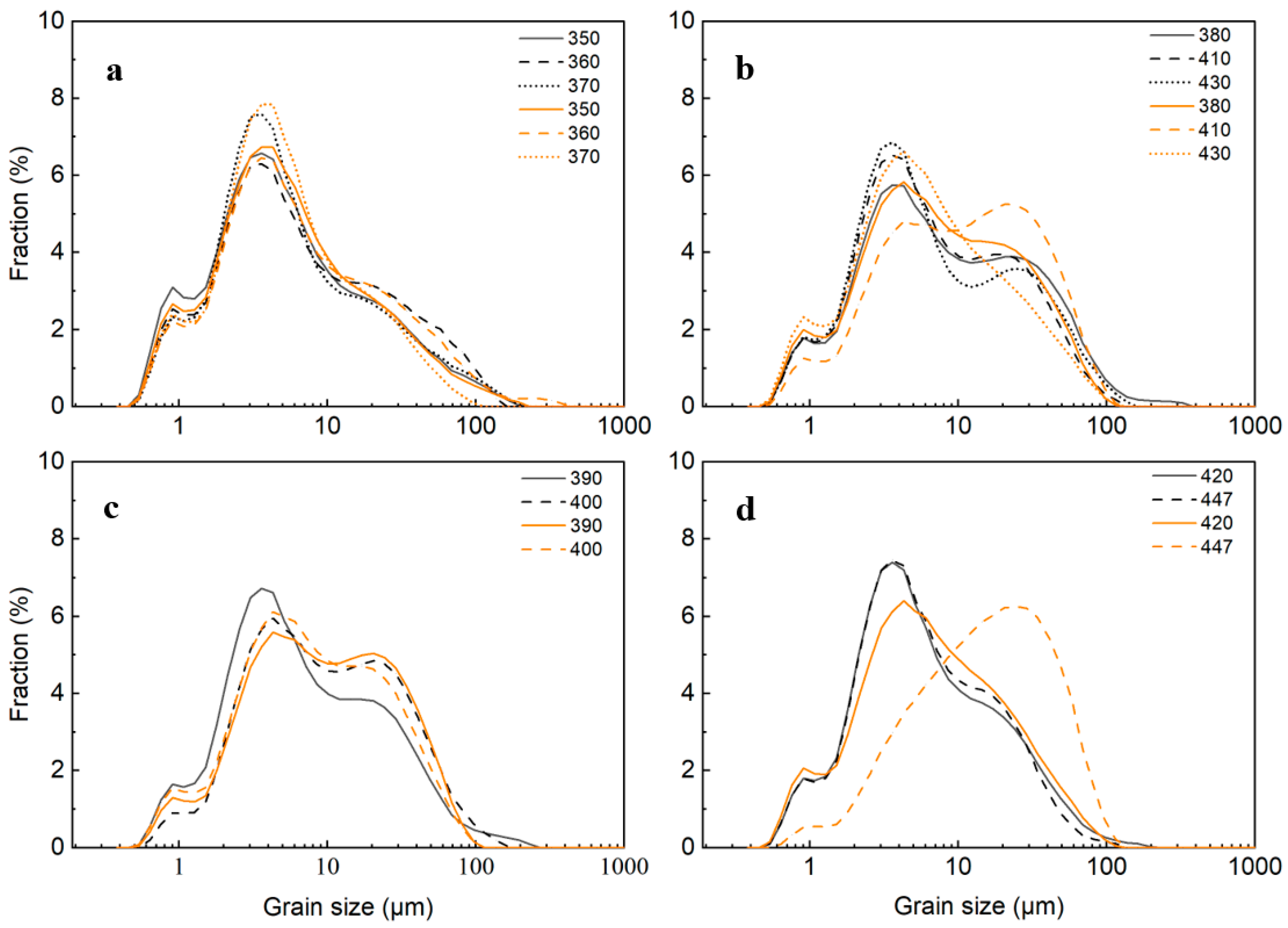 Minerals 13 01470 g007