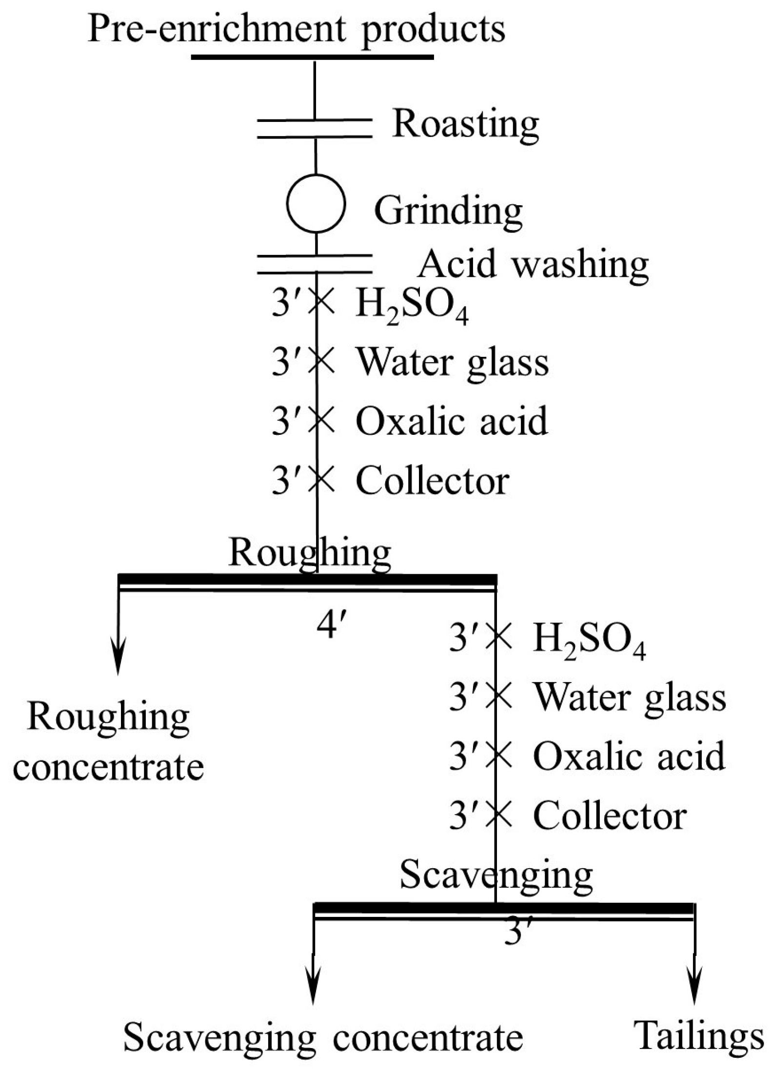 Minerals 13 01472 g005