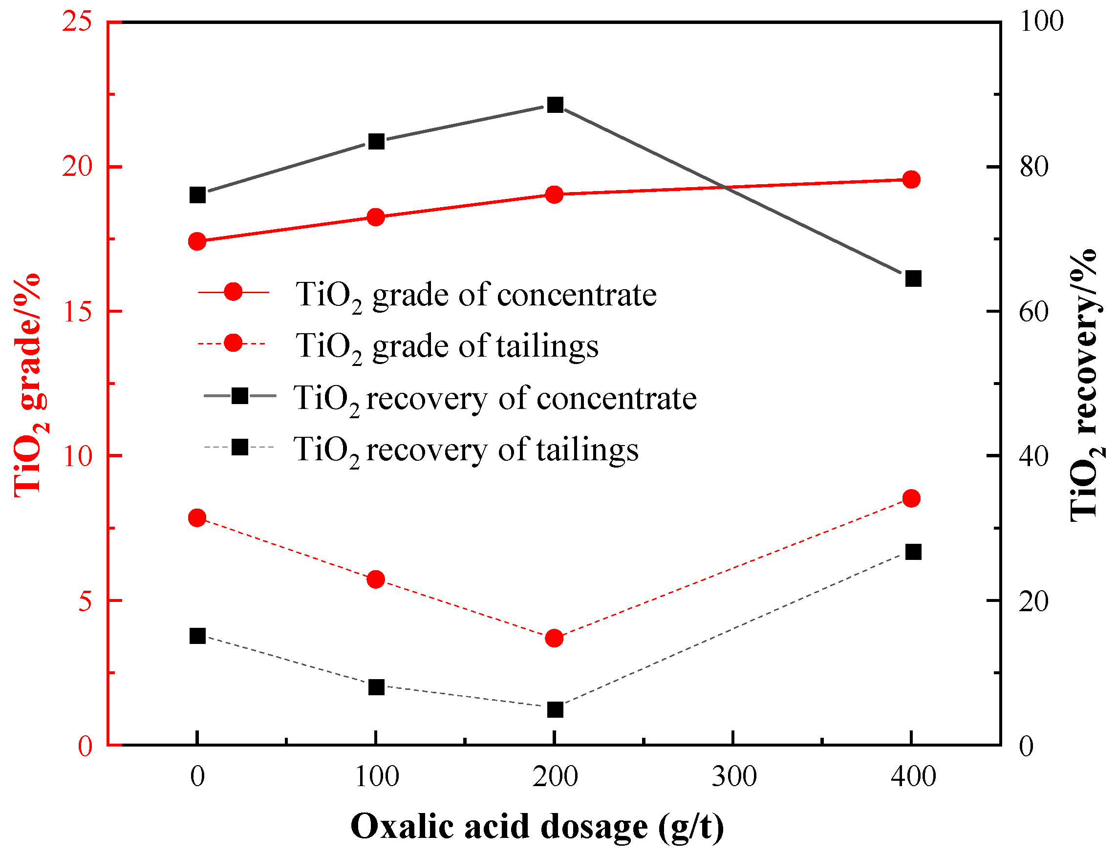 Minerals 13 01472 g012