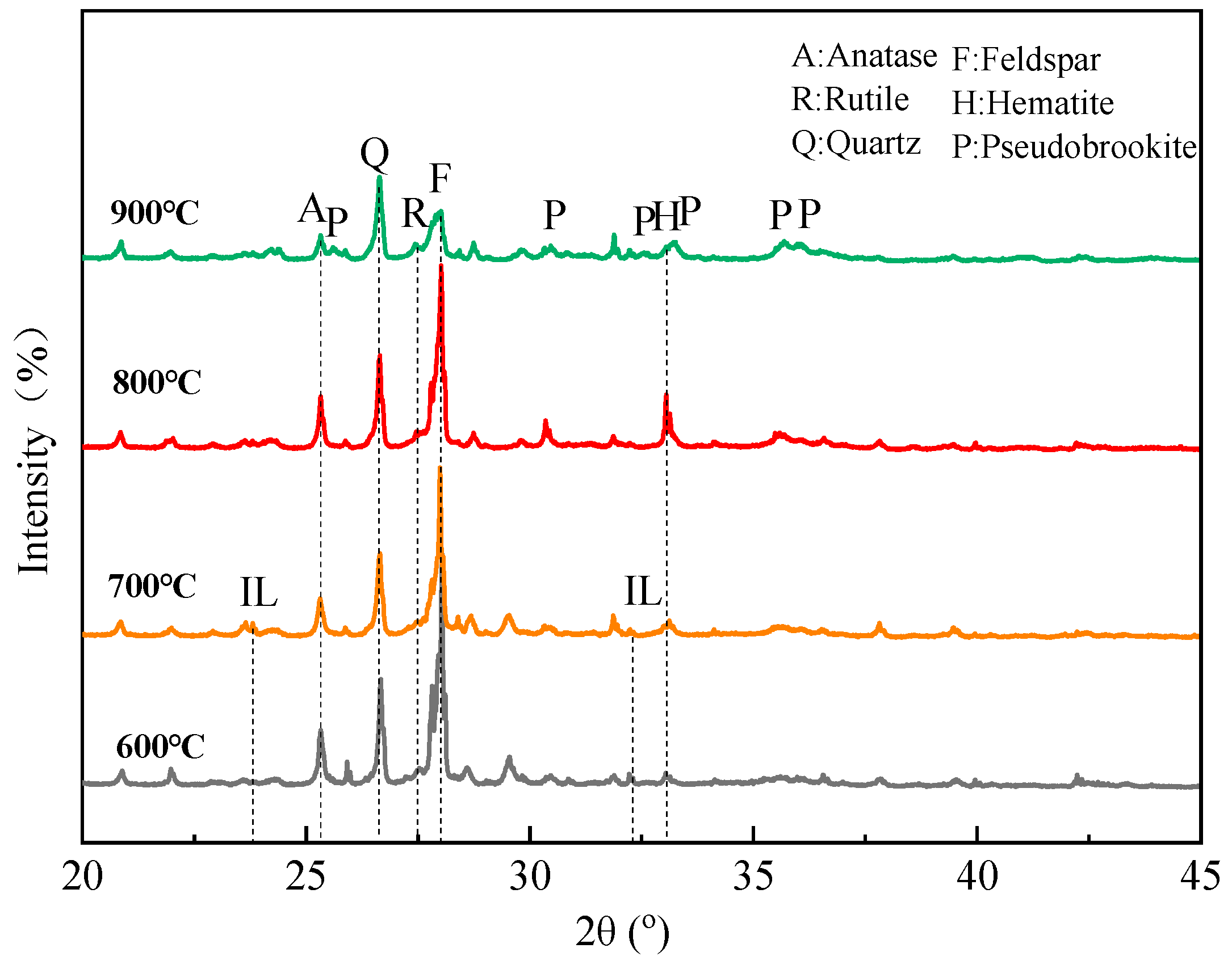 Minerals 13 01472 g017