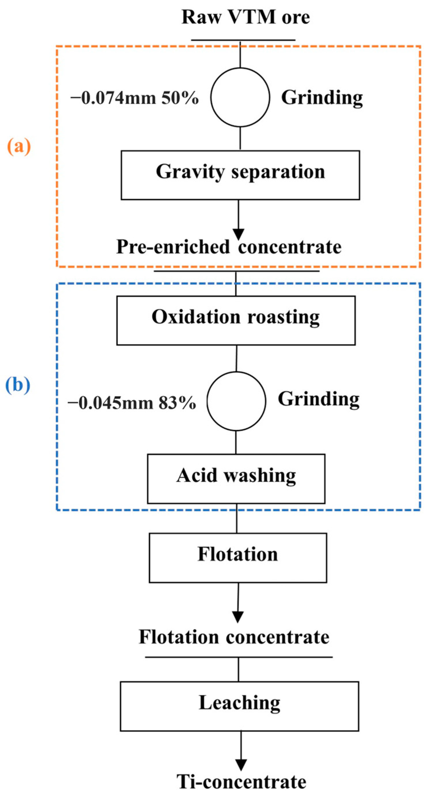 Minerals 13 01472 g019