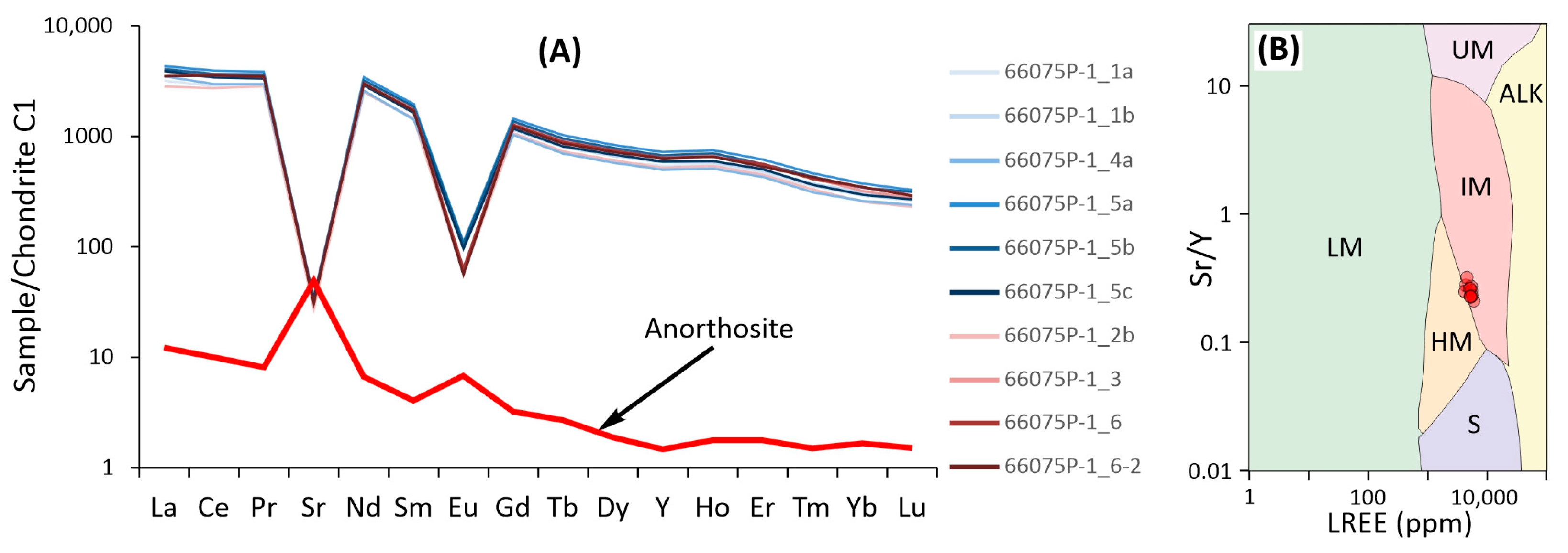 Minerals 13 01473 g007