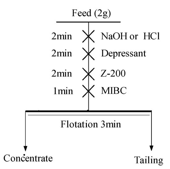 Minerals 13 01478 g002