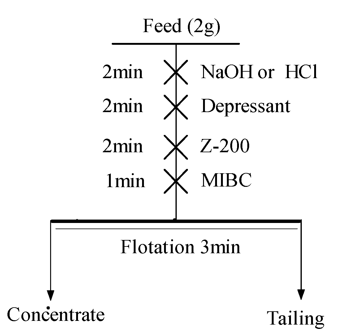 Minerals 13 01478 g002