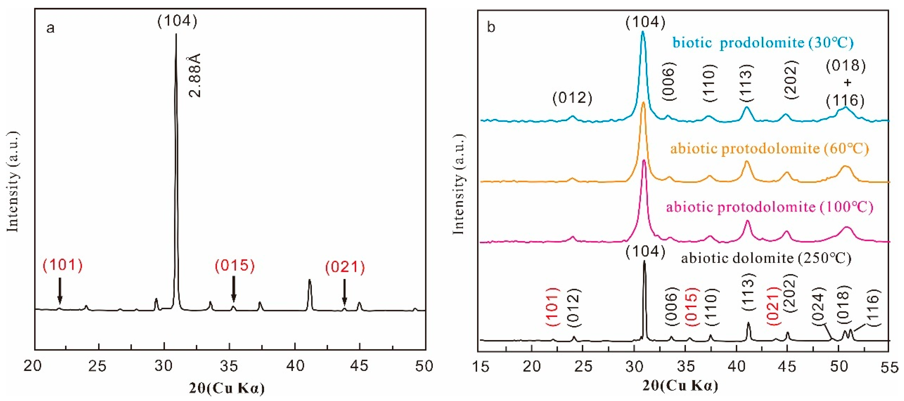 Minerals 13 01479 g002