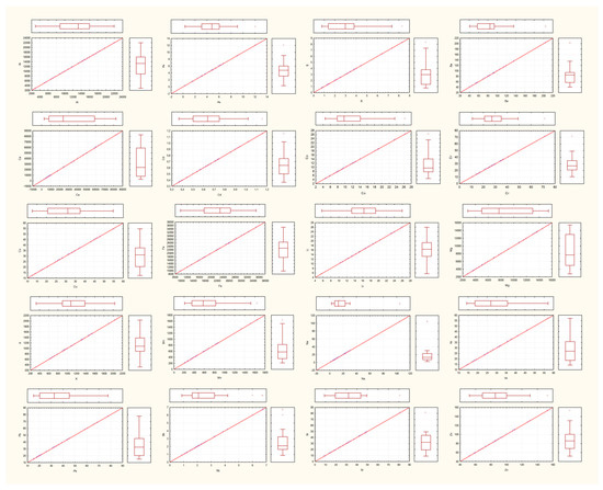 Minerals 13 01481 g0a1