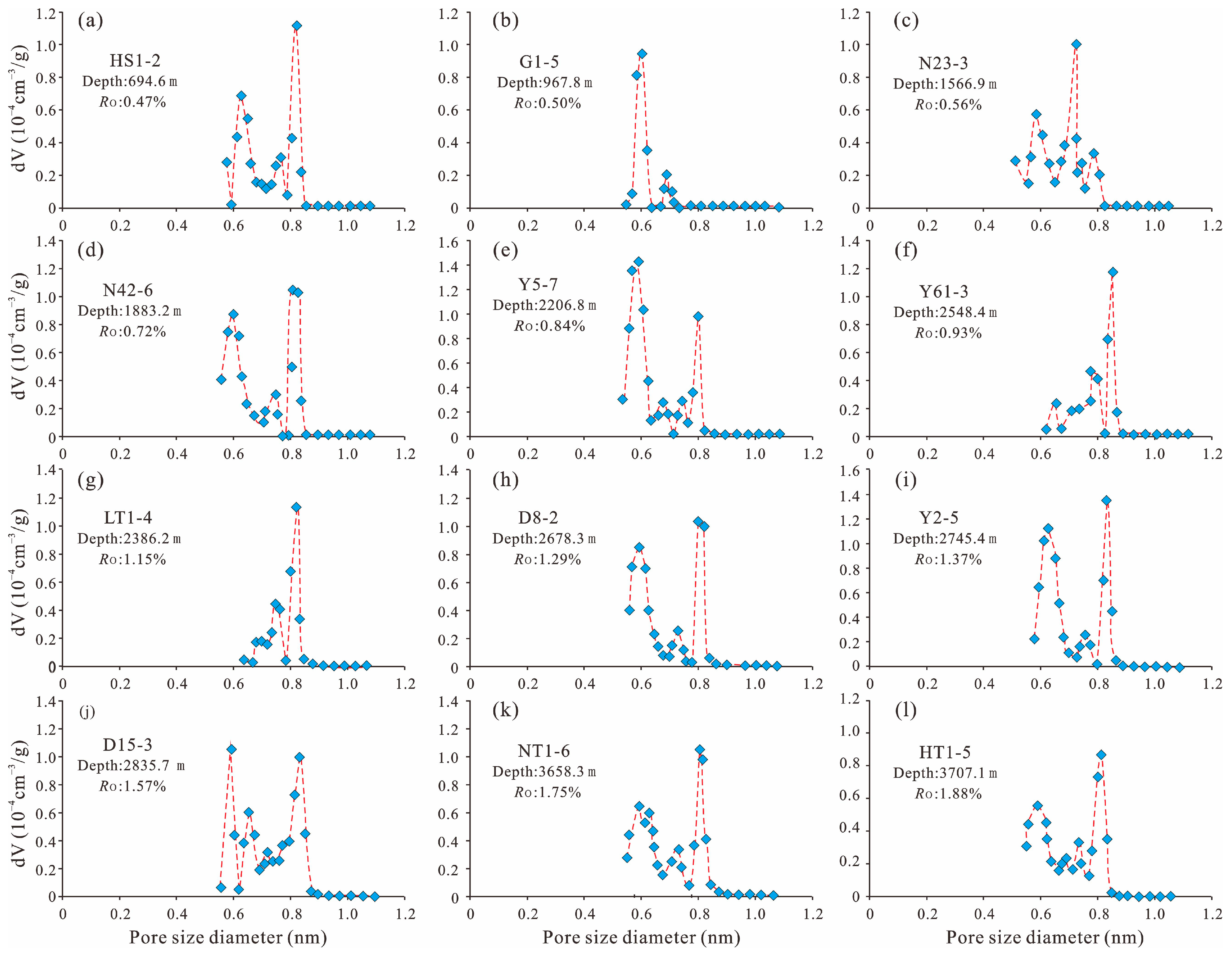 Minerals 13 01482 g008