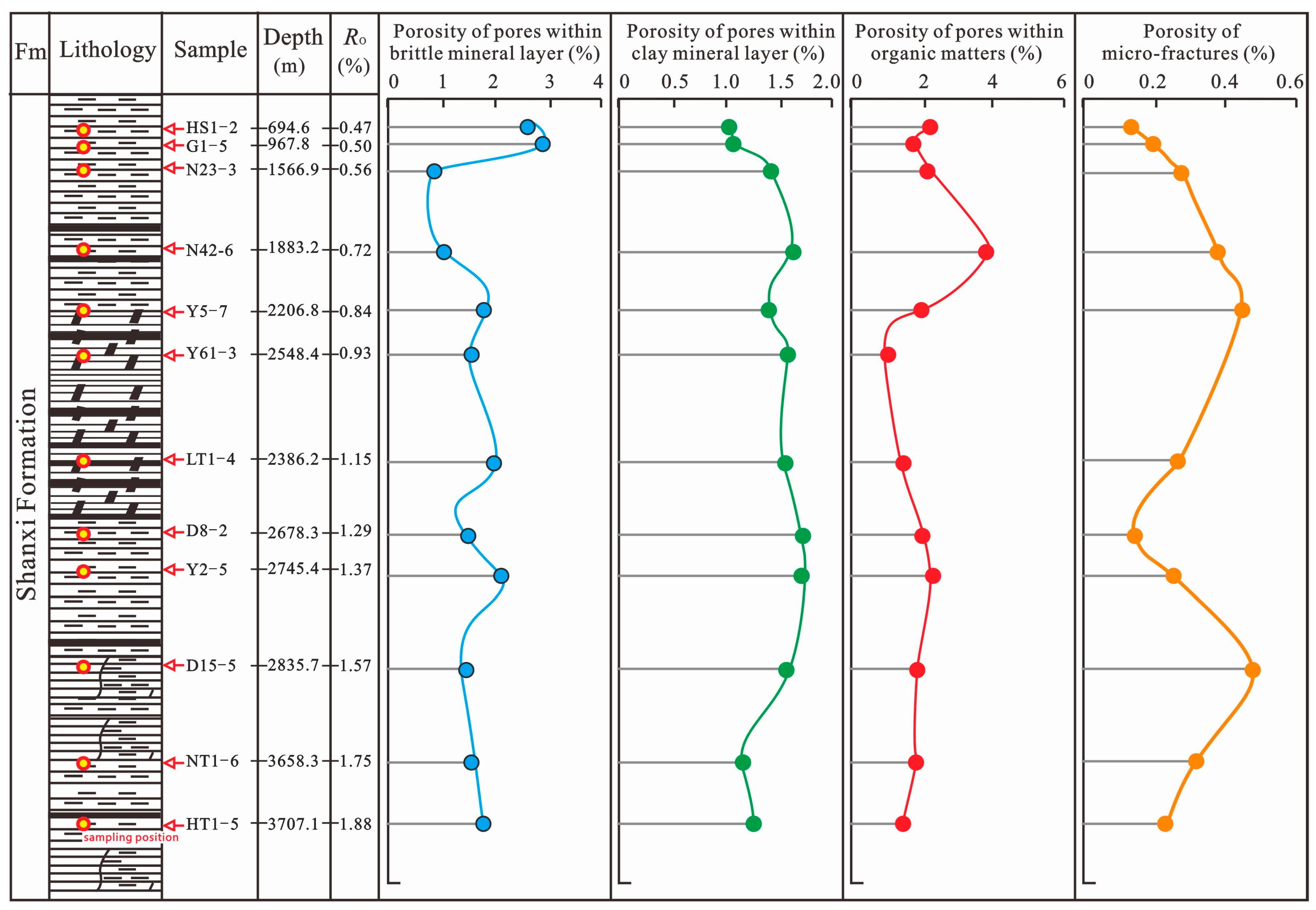 Minerals 13 01482 g012
