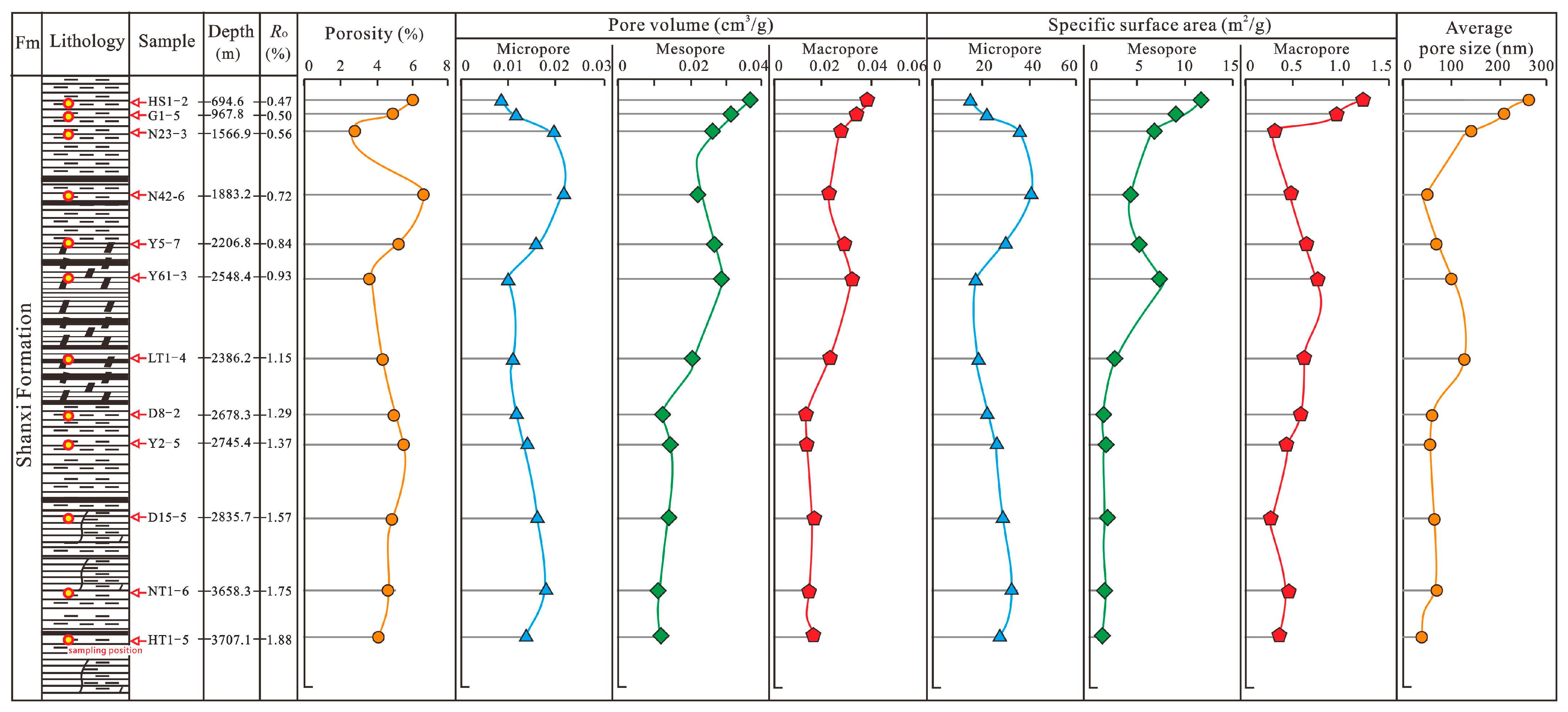 Minerals 13 01482 g015