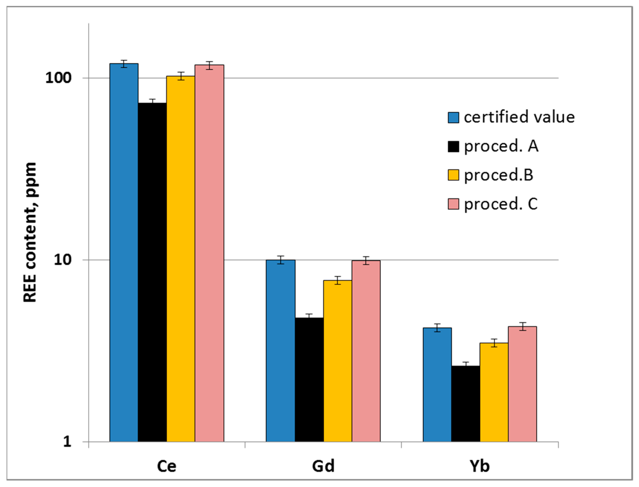 Minerals 13 01484 g001