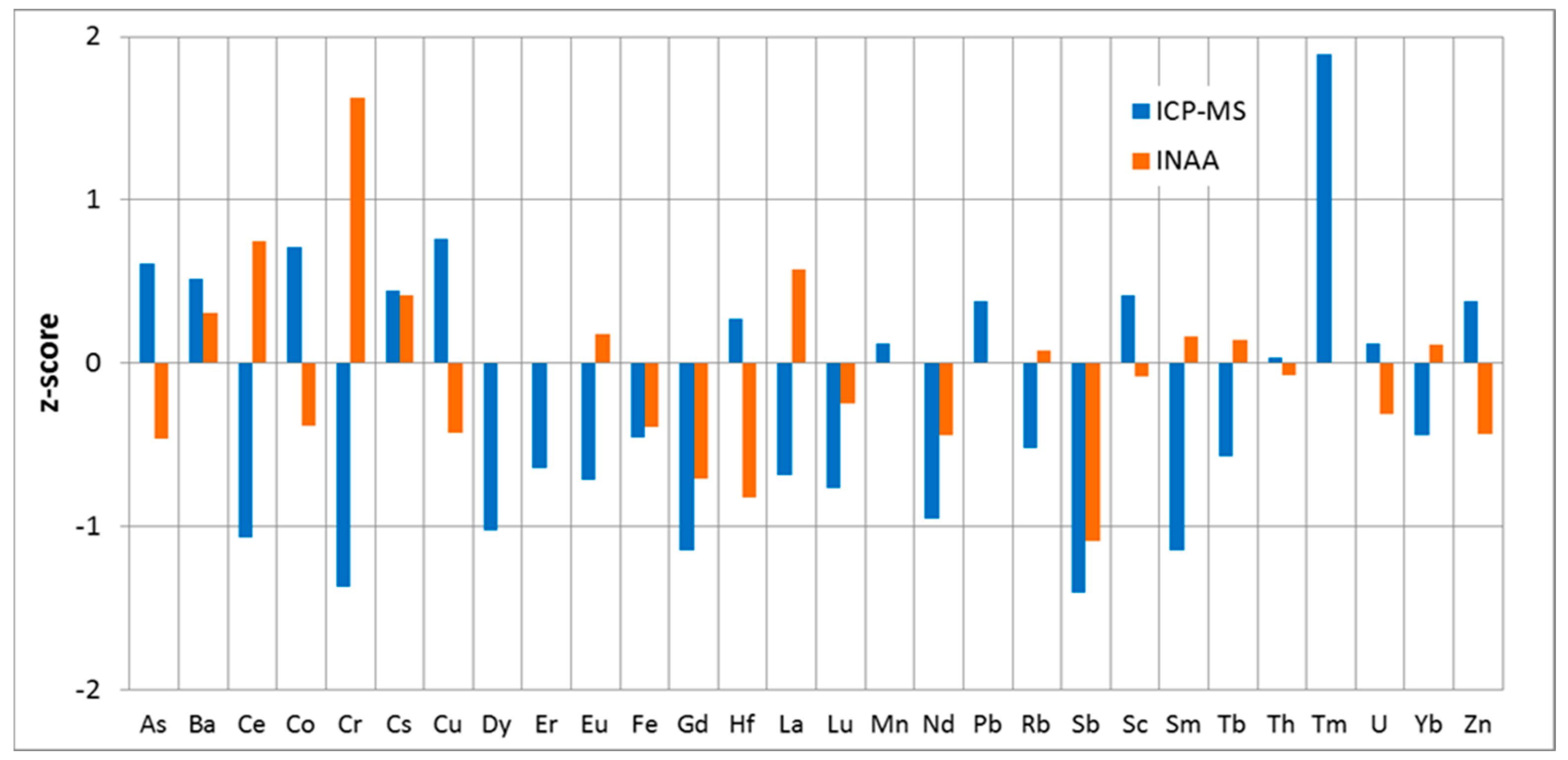 Minerals 13 01484 g002