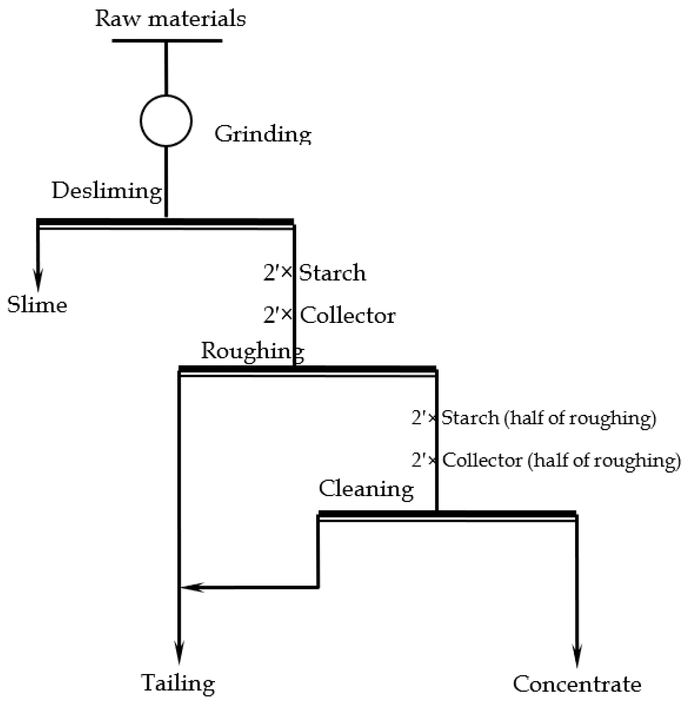 Minerals 13 01485 g003