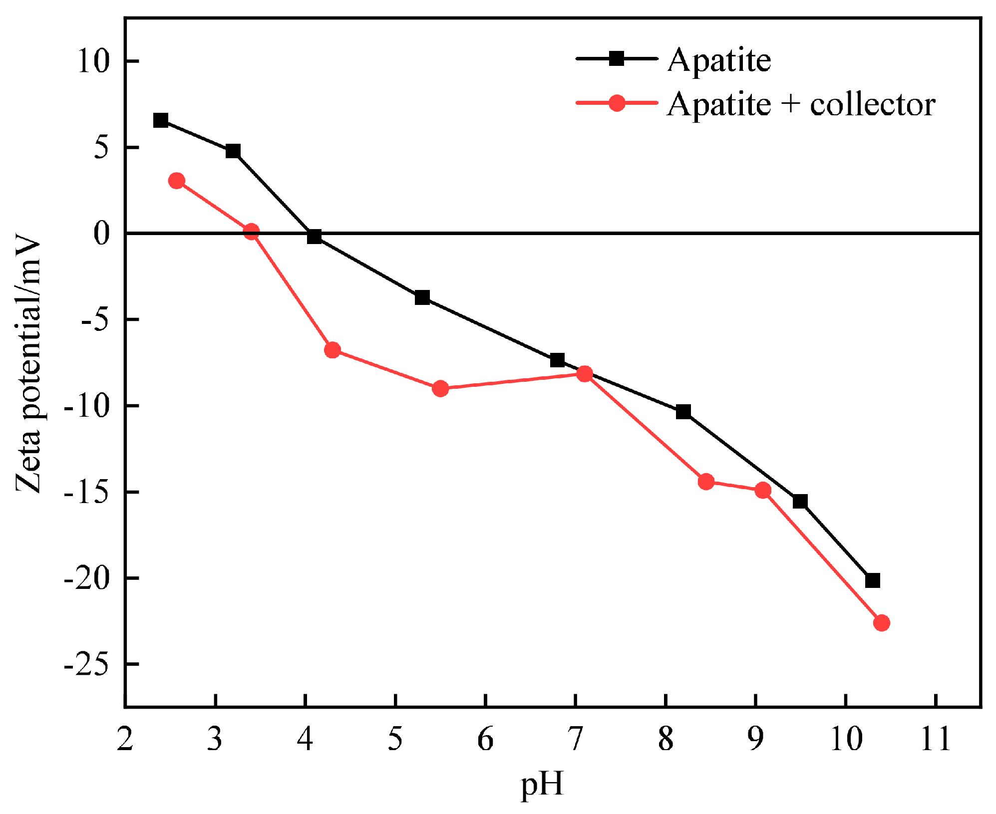 Minerals 13 01485 g012