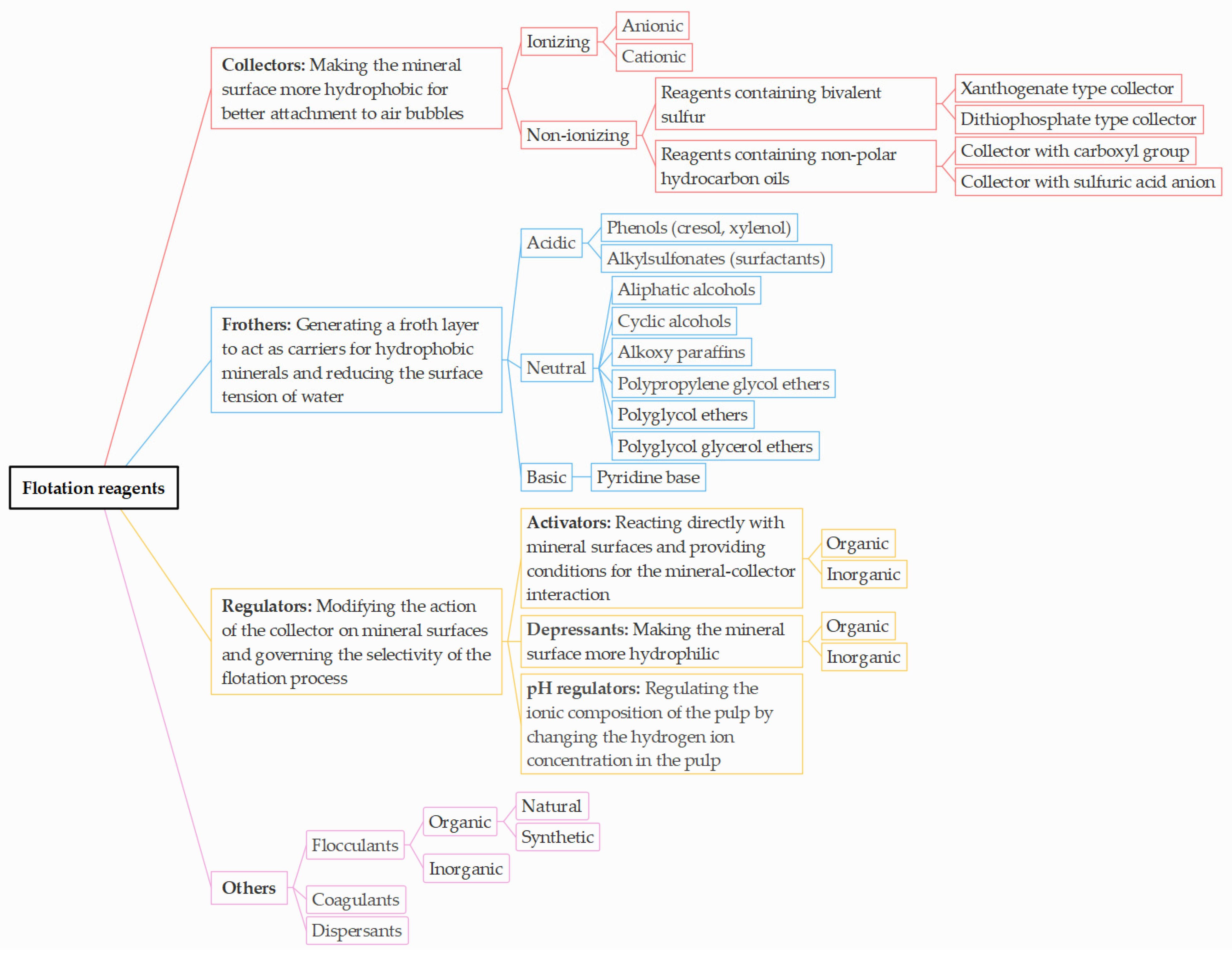 Minerals 13 01487 g001