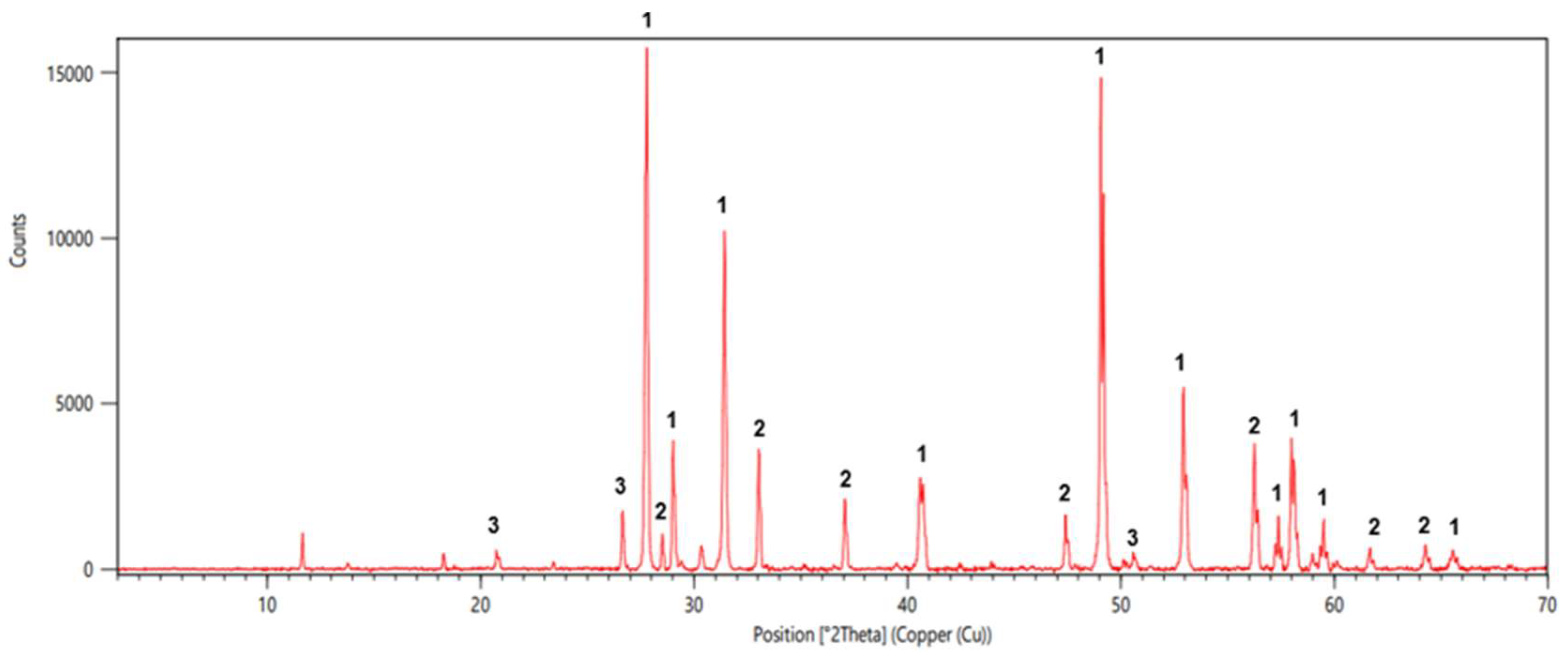Minerals 13 01489 g001
