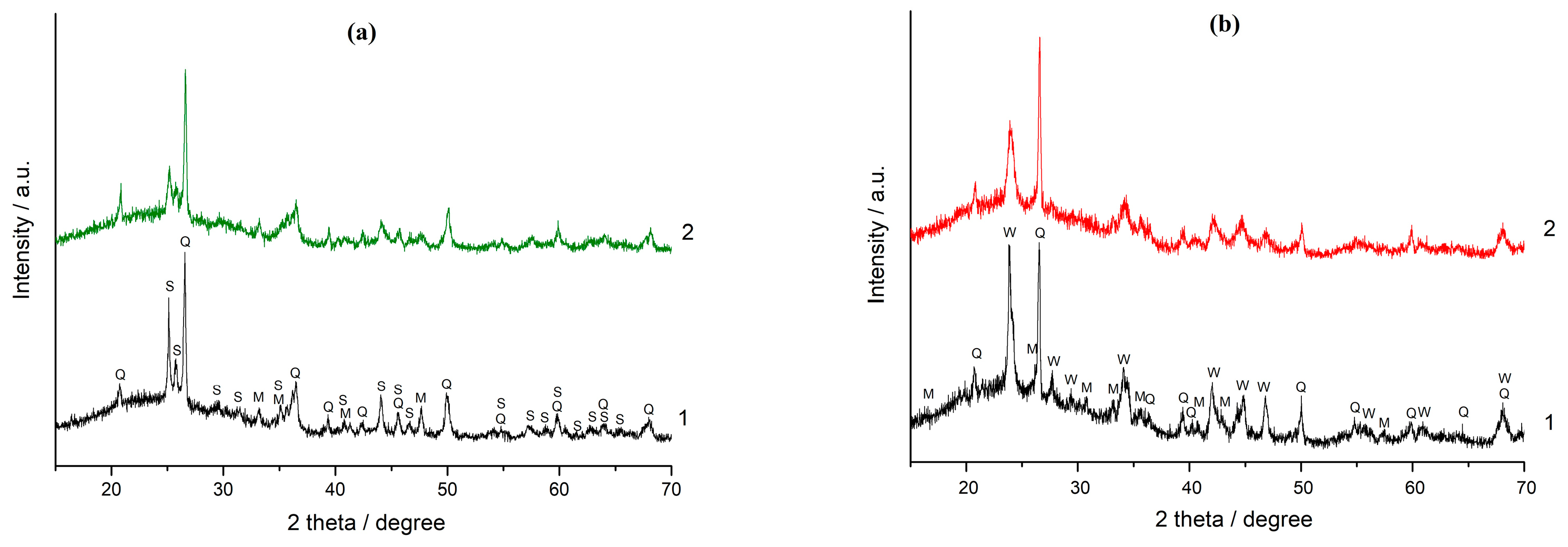 Minerals 13 01493 g001 Minerals 13 01493 g001