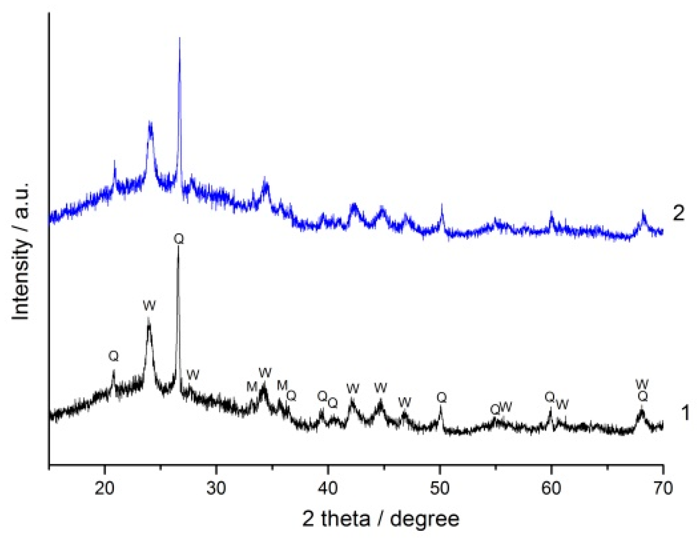 Minerals 13 01493 g007 Minerals 13 01493 g007