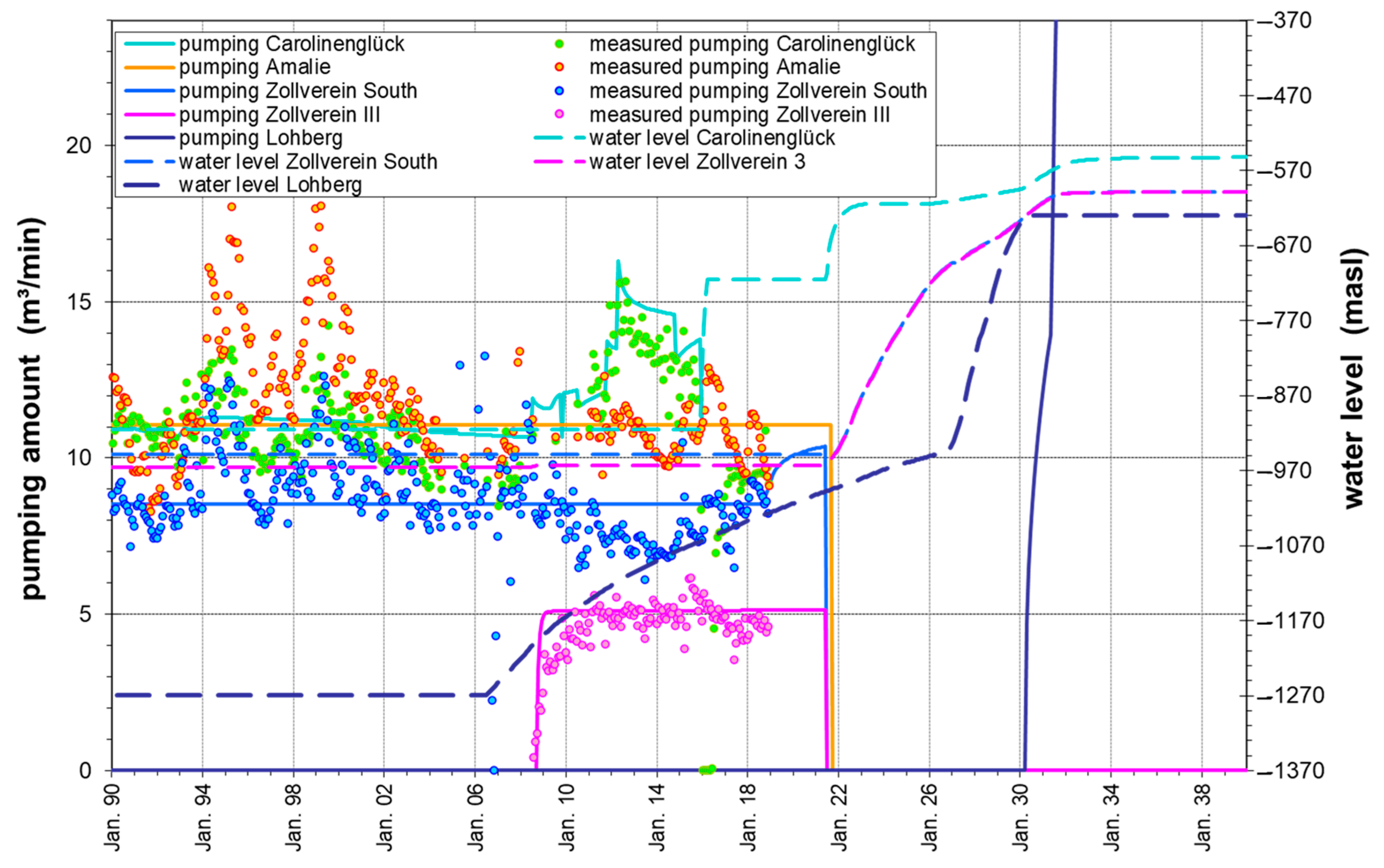 Minerals 13 01496 g005
