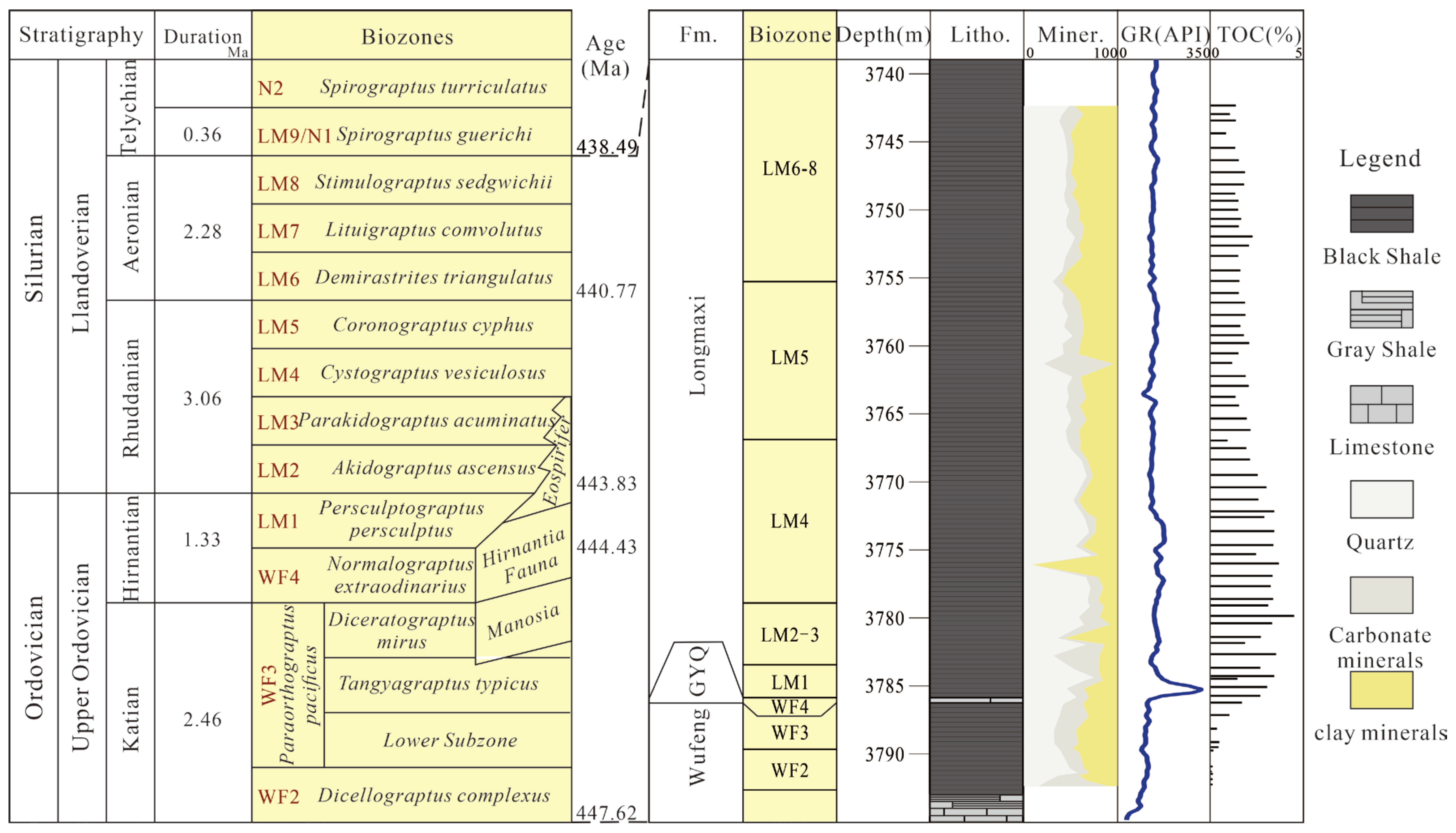 Minerals 13 01502 g002