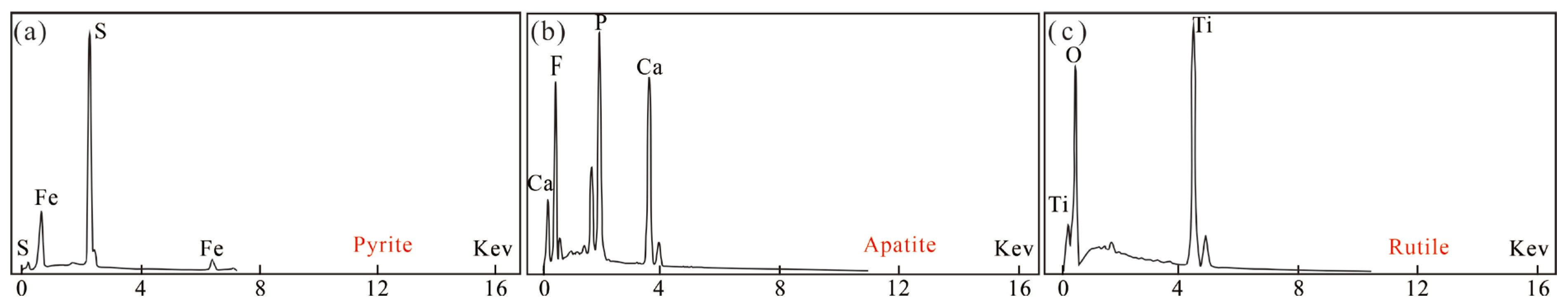 Minerals 13 01502 g006