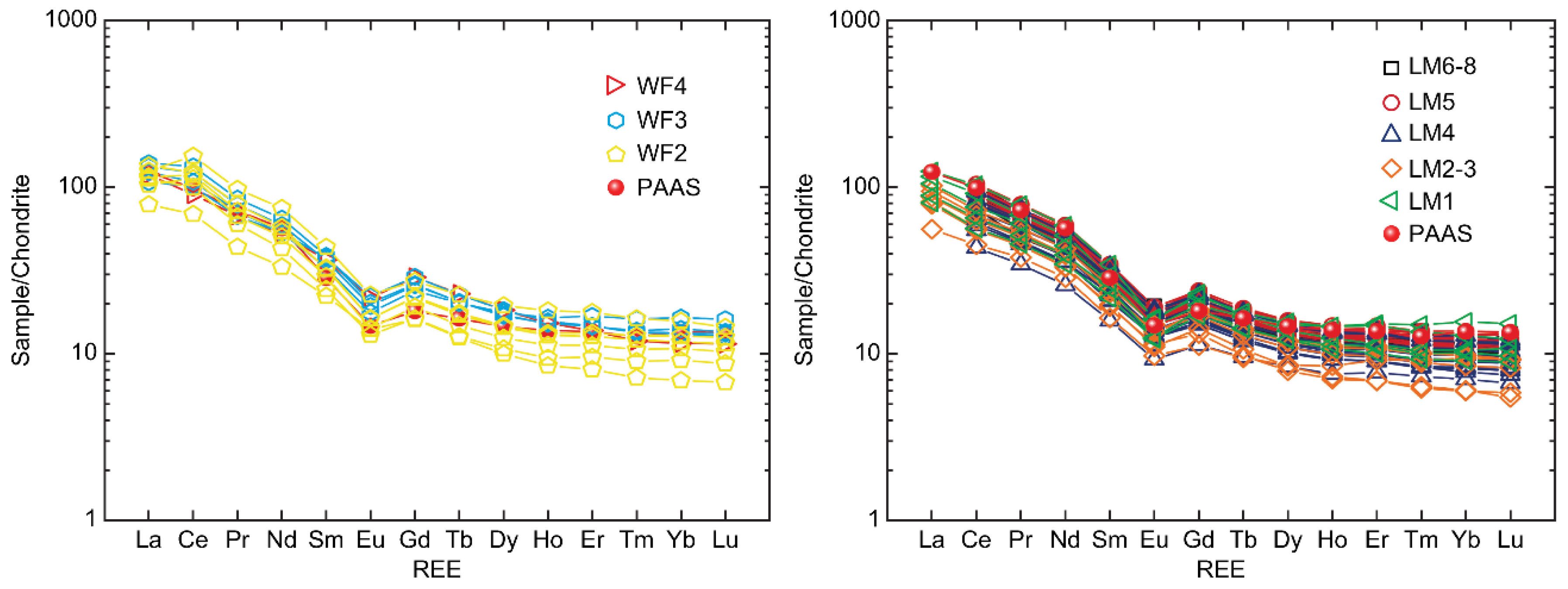 Minerals 13 01502 g007