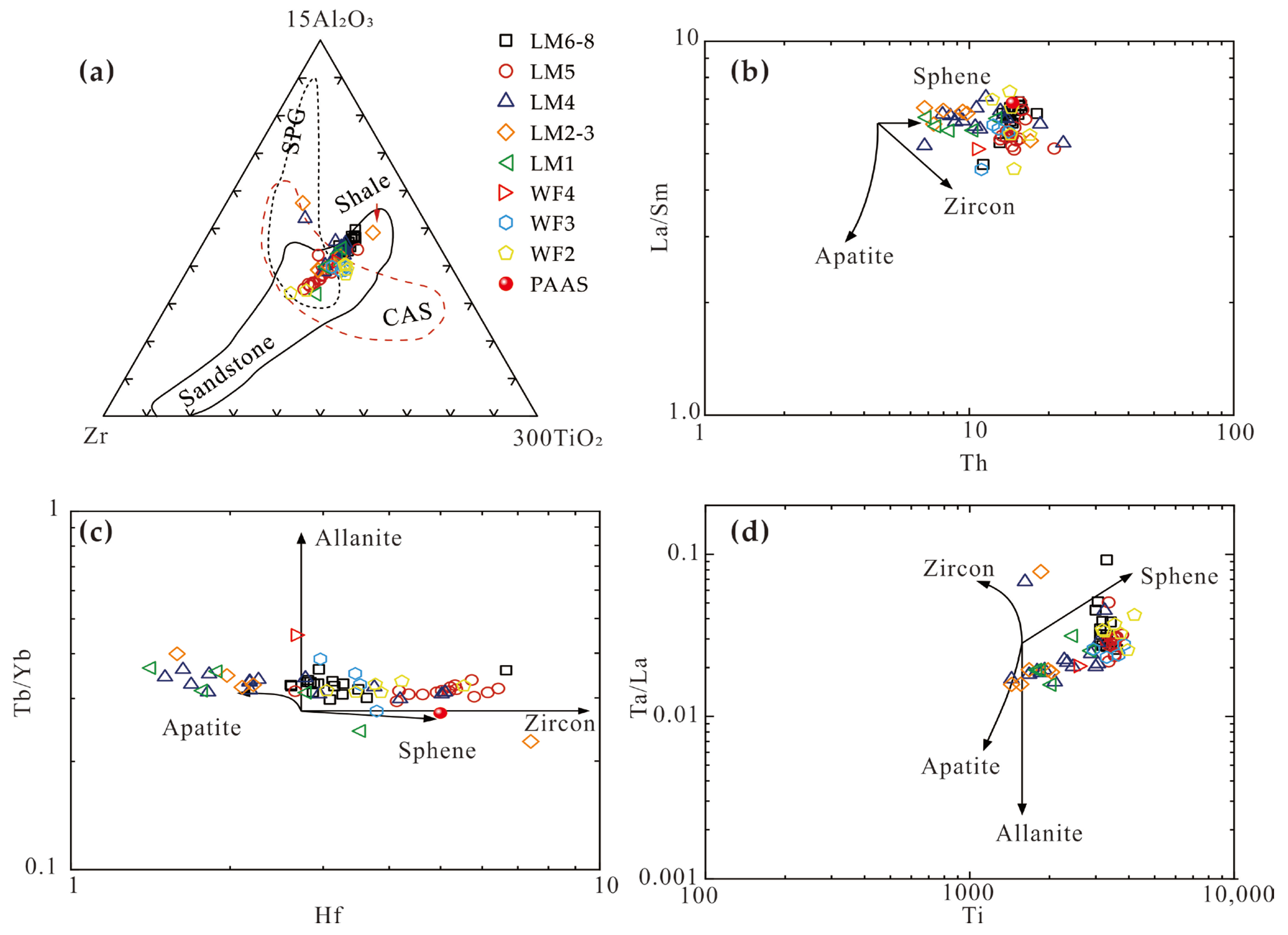 Minerals 13 01502 g008