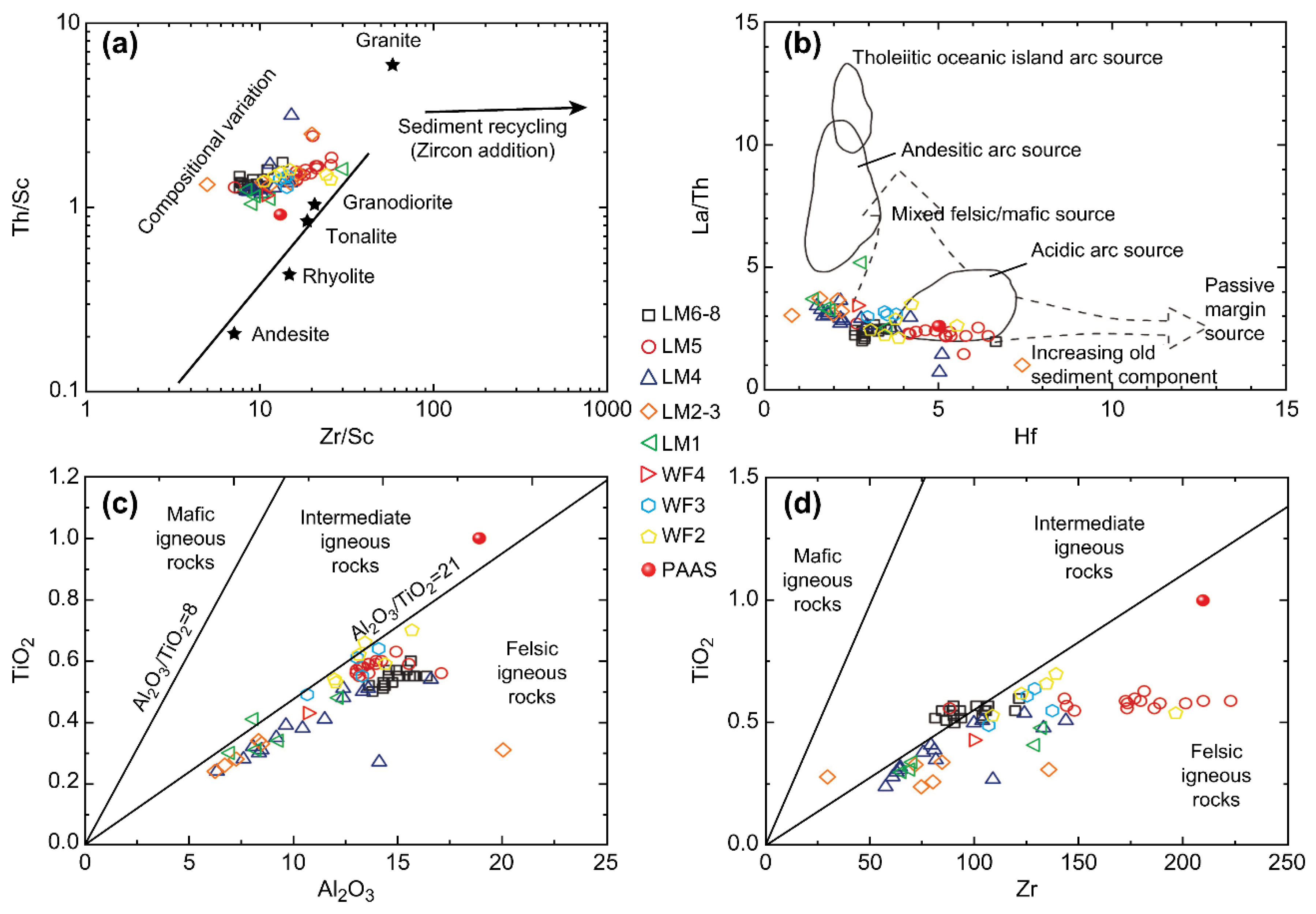 Minerals 13 01502 g010
