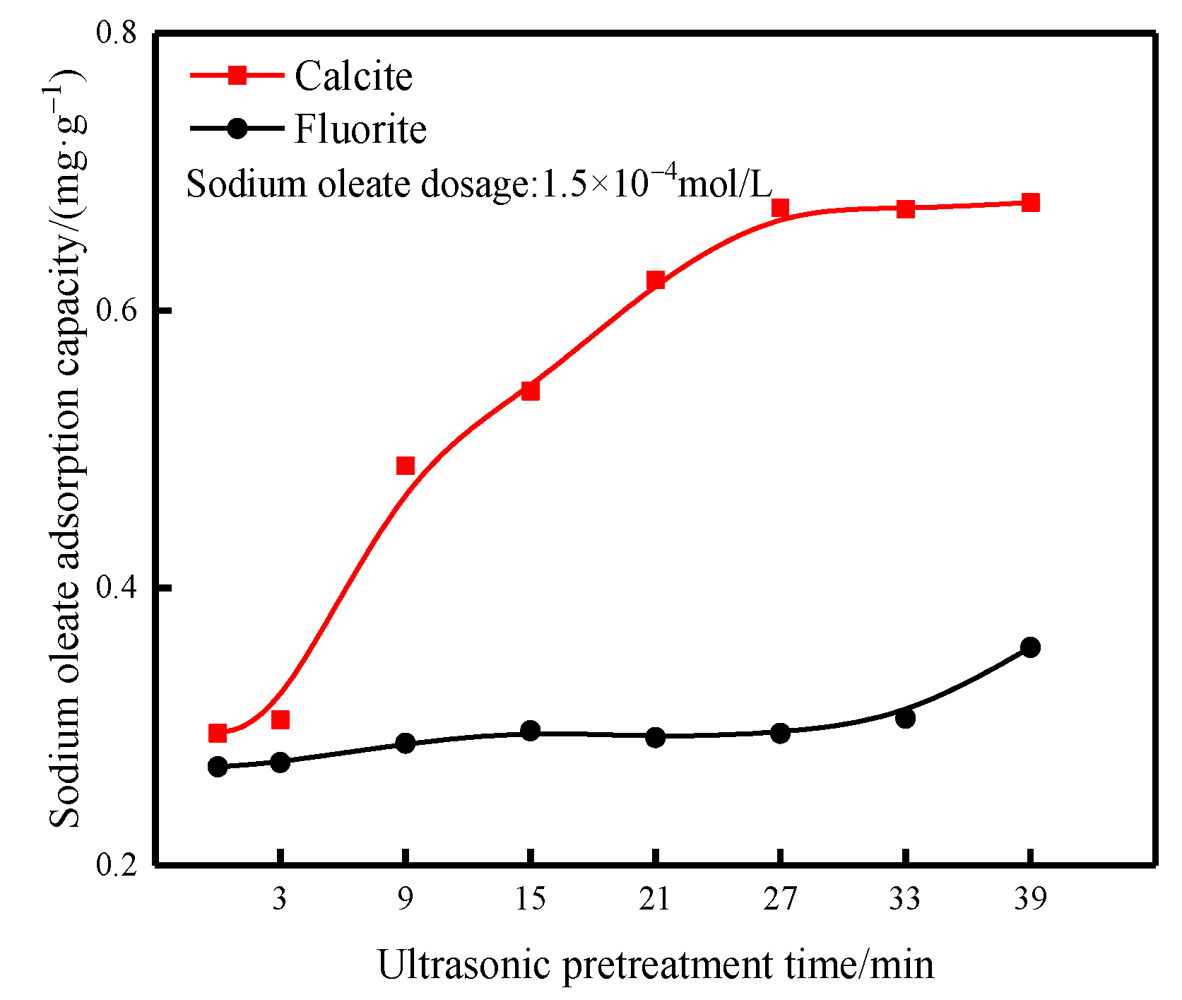 Minerals 13 01504 g009
