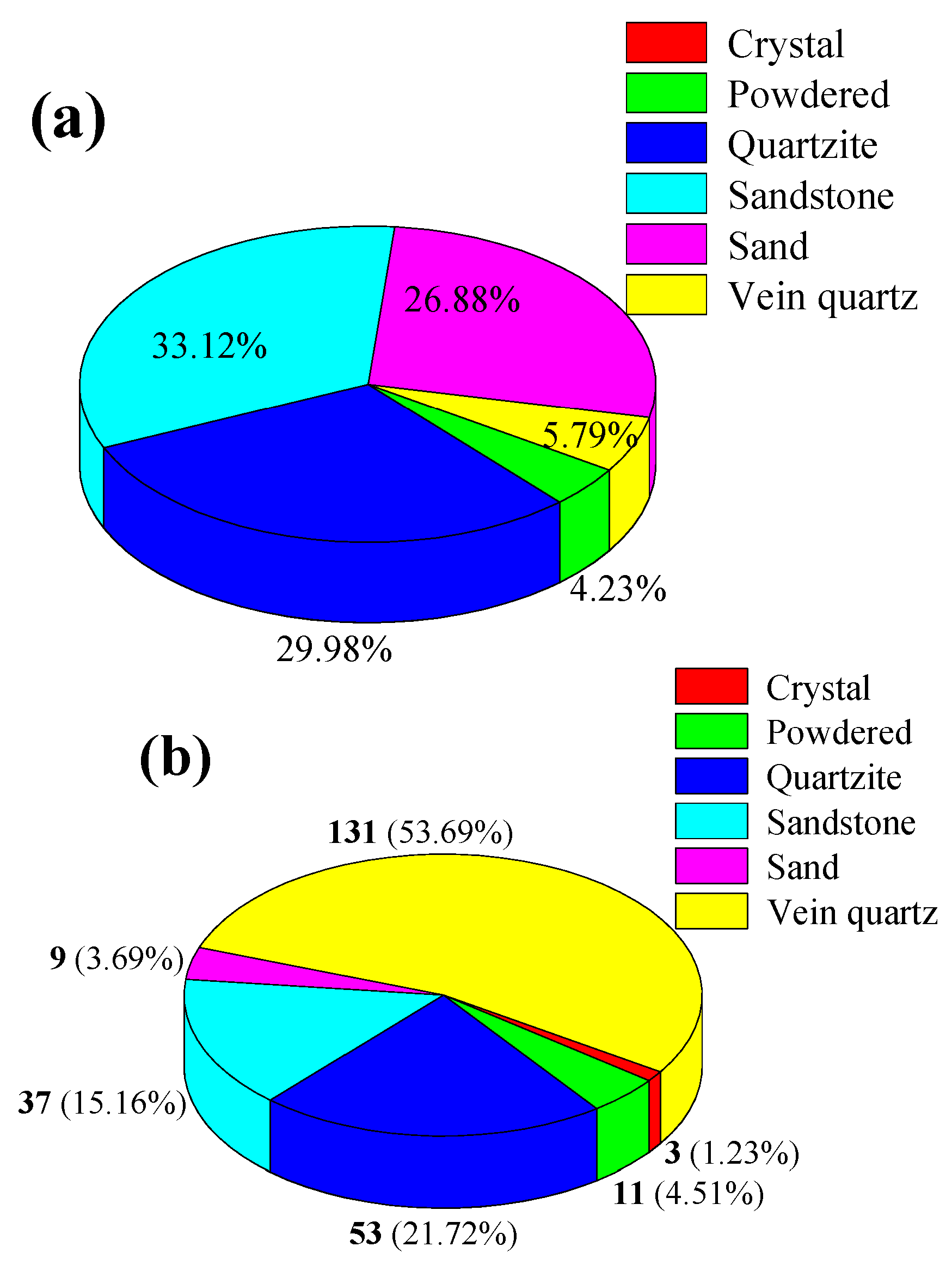 Minerals 13 01505 g002