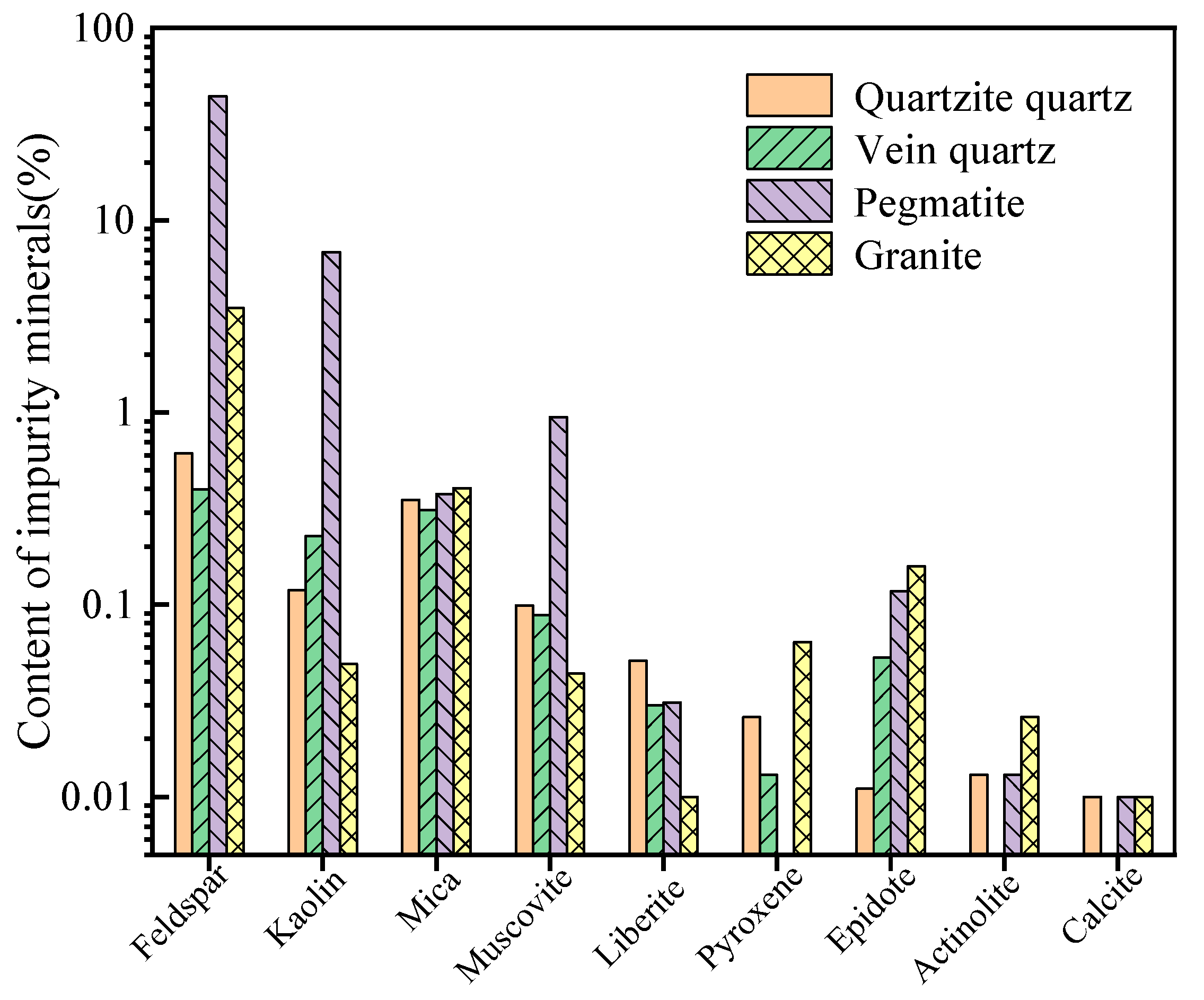 Minerals 13 01505 g004