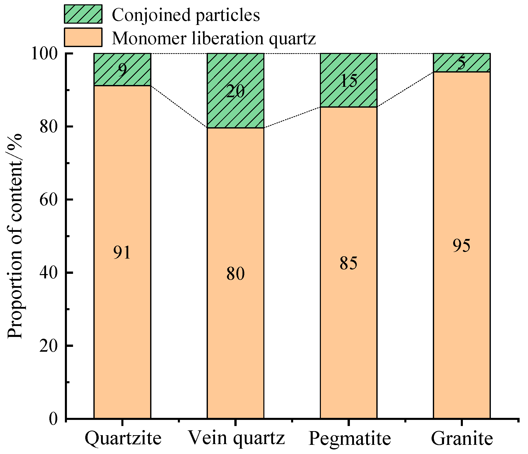 Minerals 13 01505 g008