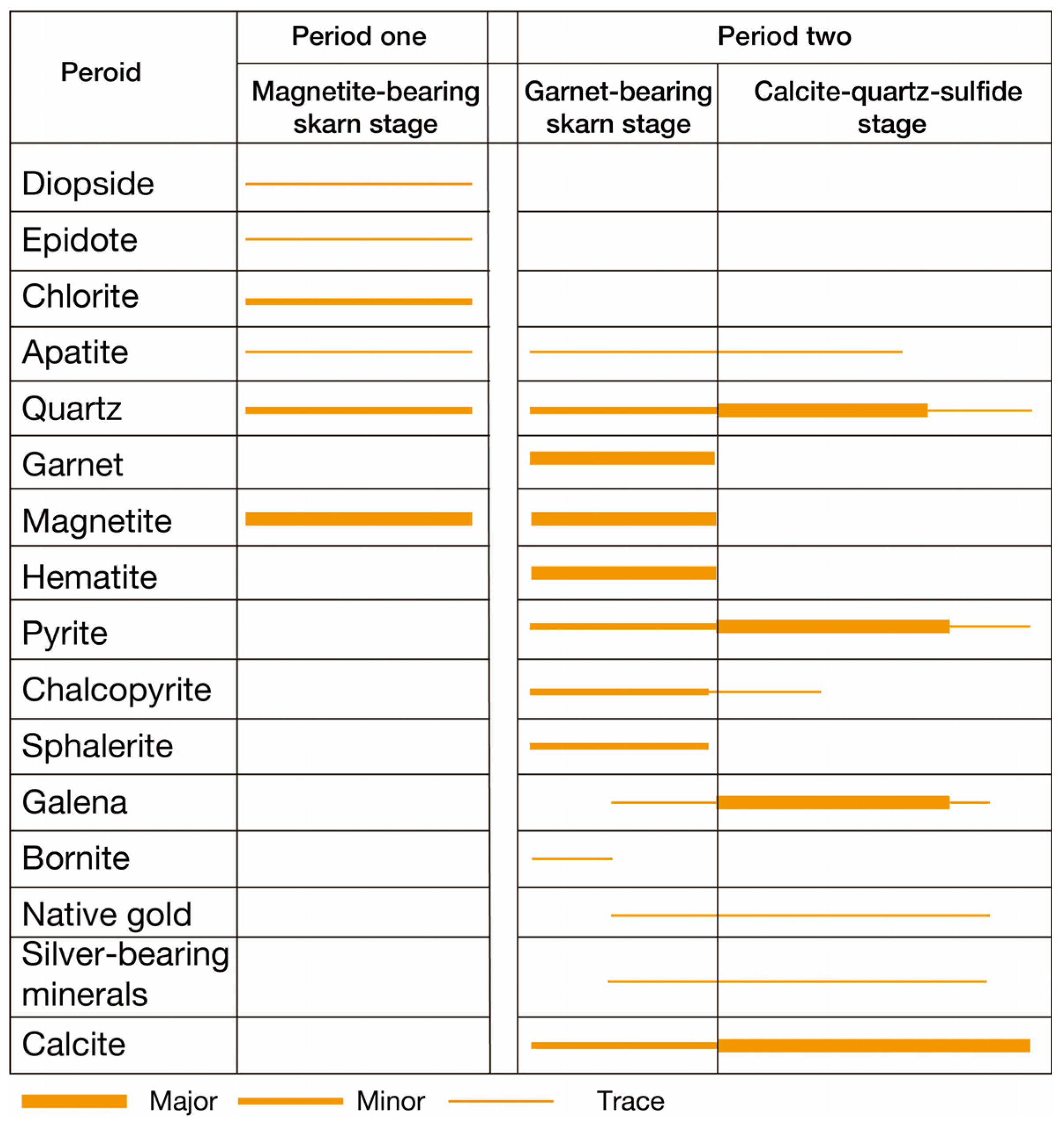 Minerals 13 01508 g006