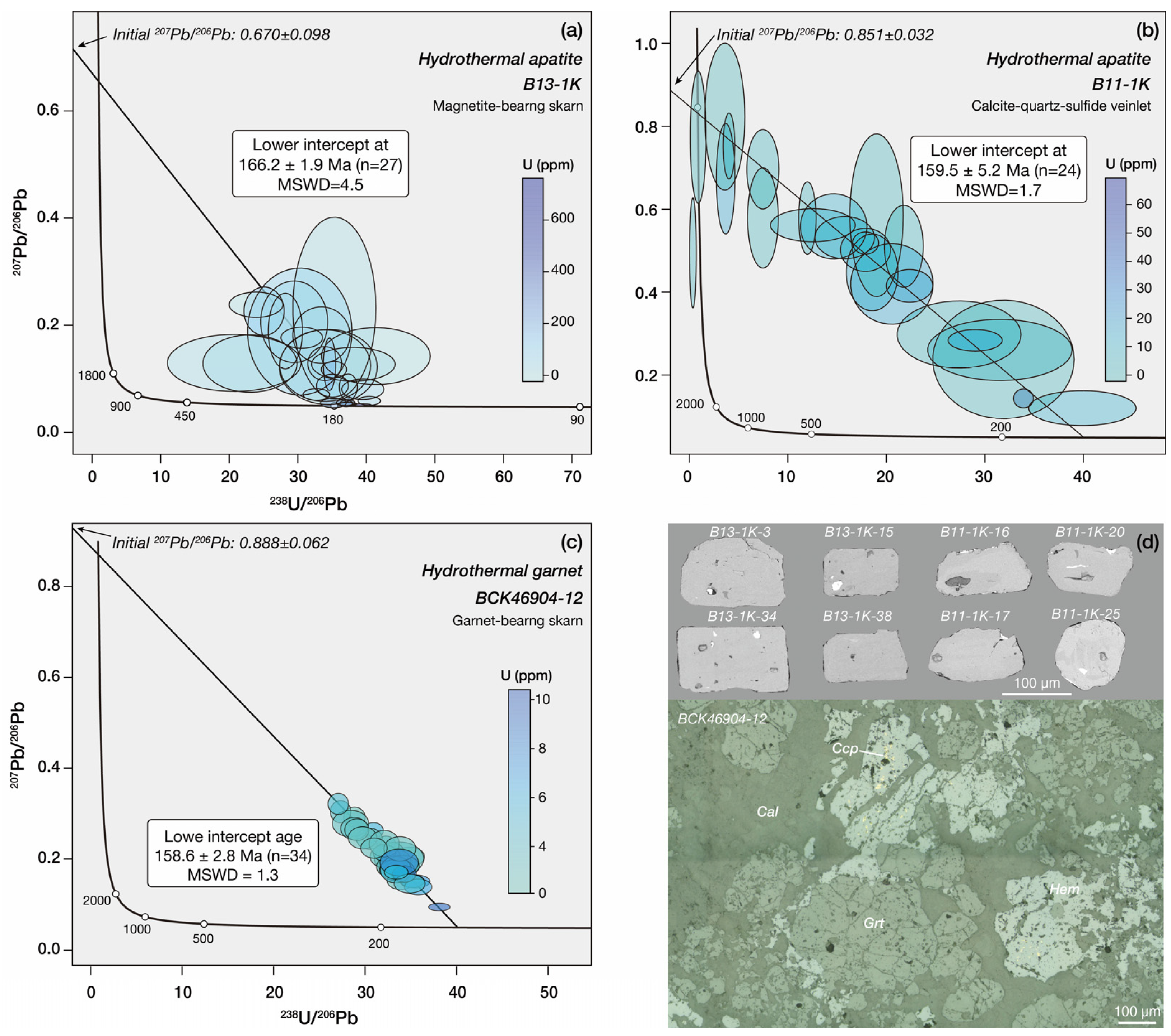 Minerals 13 01508 g008