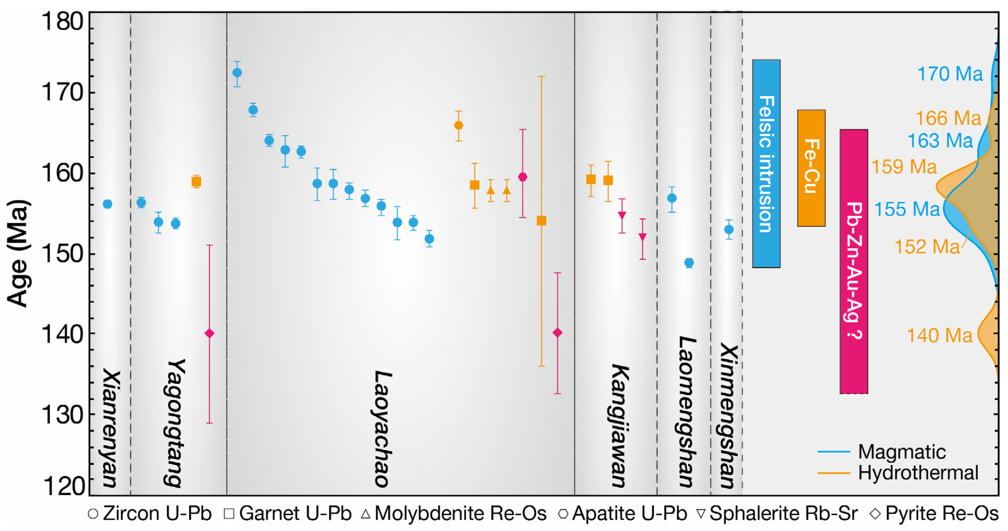 Minerals 13 01508 g011