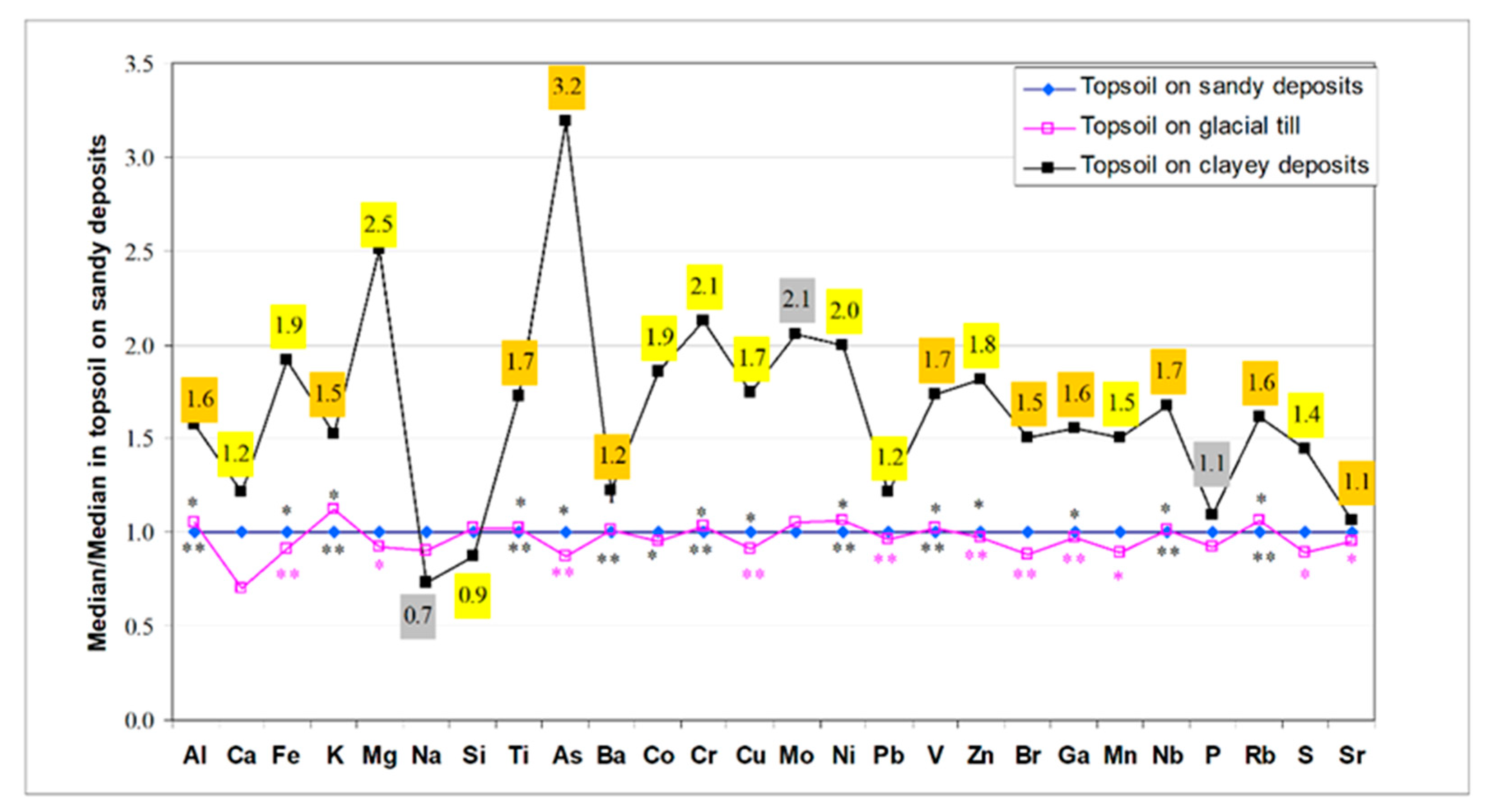 Minerals 13 01513 g003