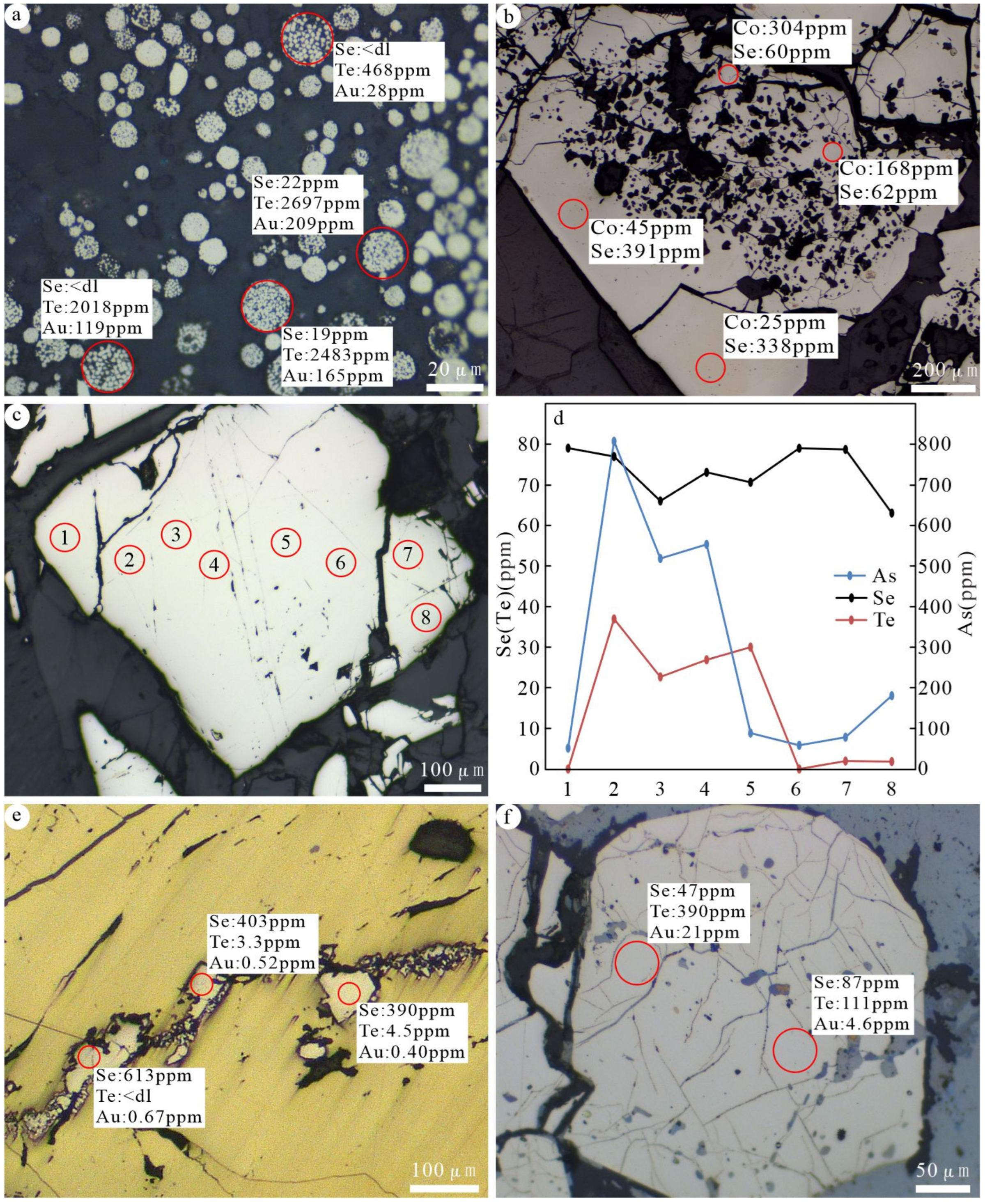 Minerals 13 01516 g010
