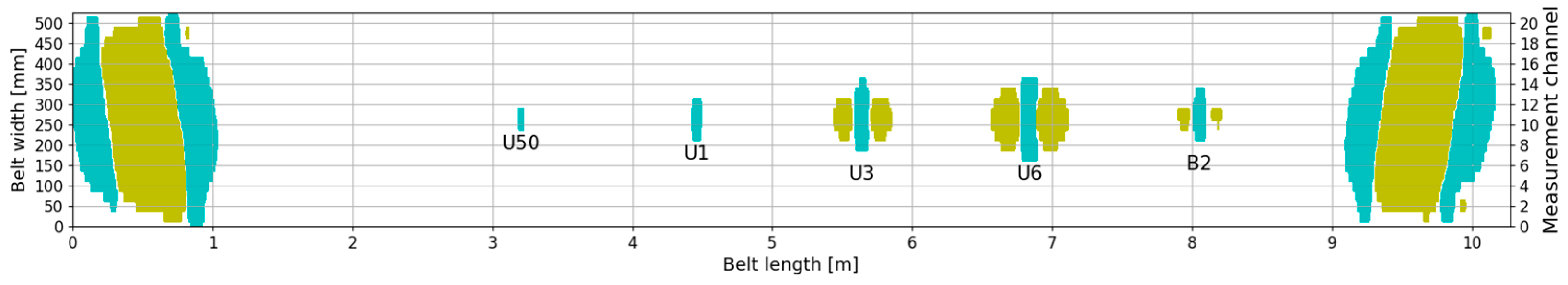 Minerals 13 01520 g006
