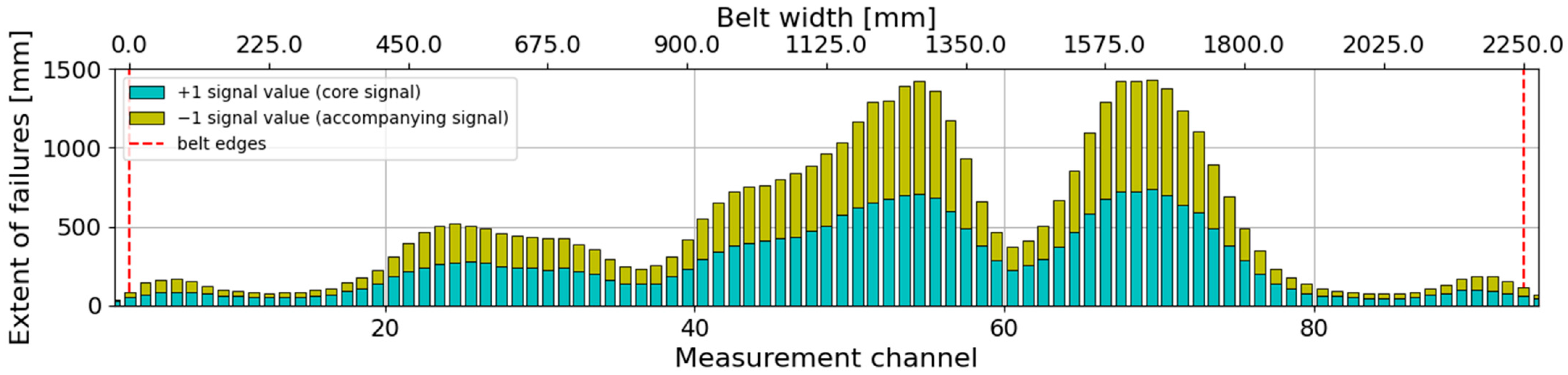 Minerals 13 01520 g020