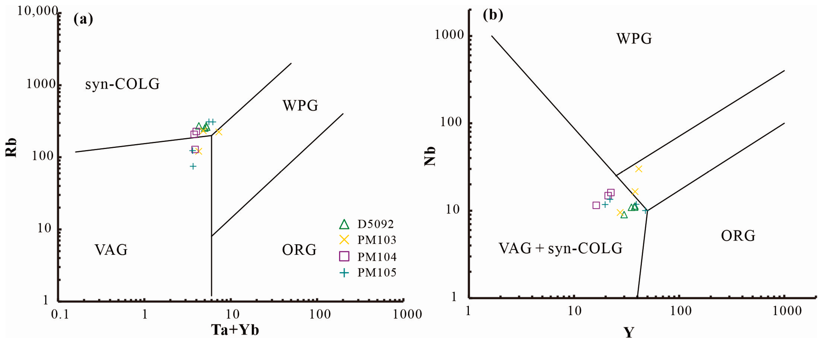 Minerals 13 01523 g008
