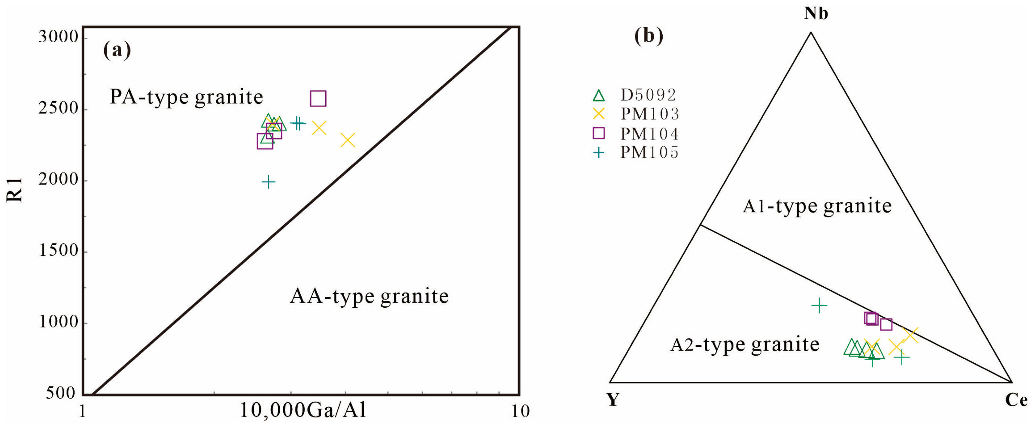 Minerals 13 01523 g009