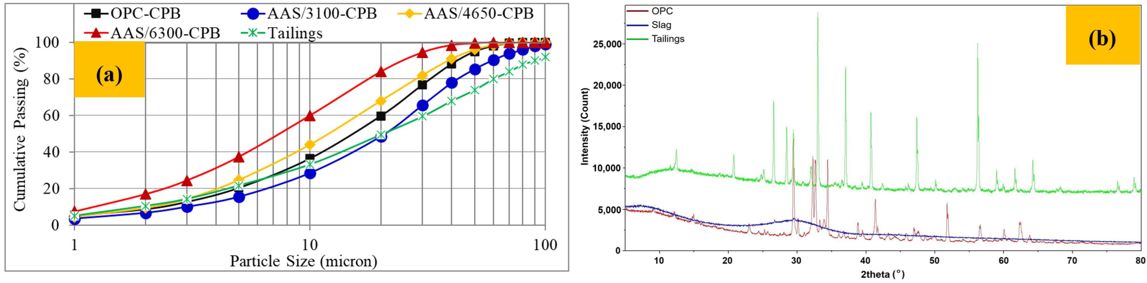 Minerals 13 01524 g001