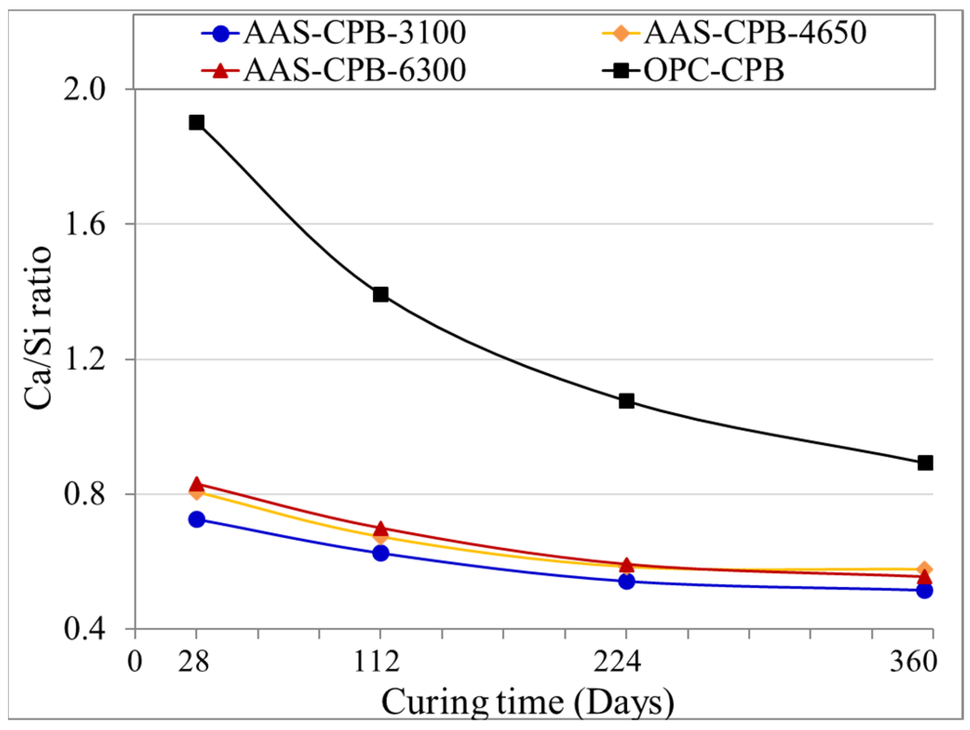 Minerals 13 01524 g011