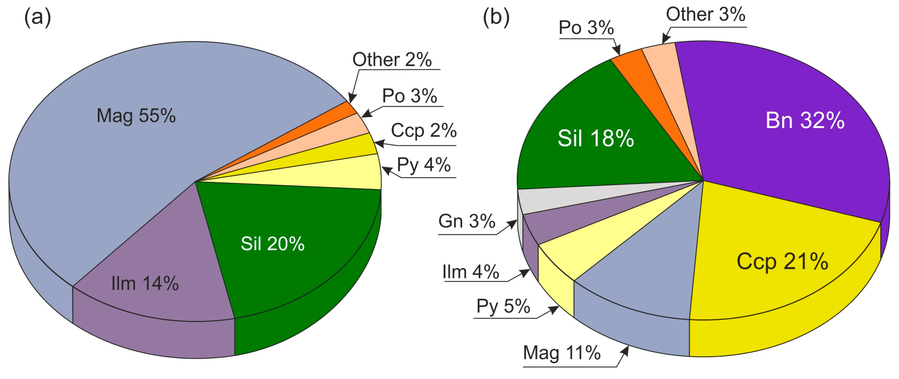 Minerals 13 01528 g005